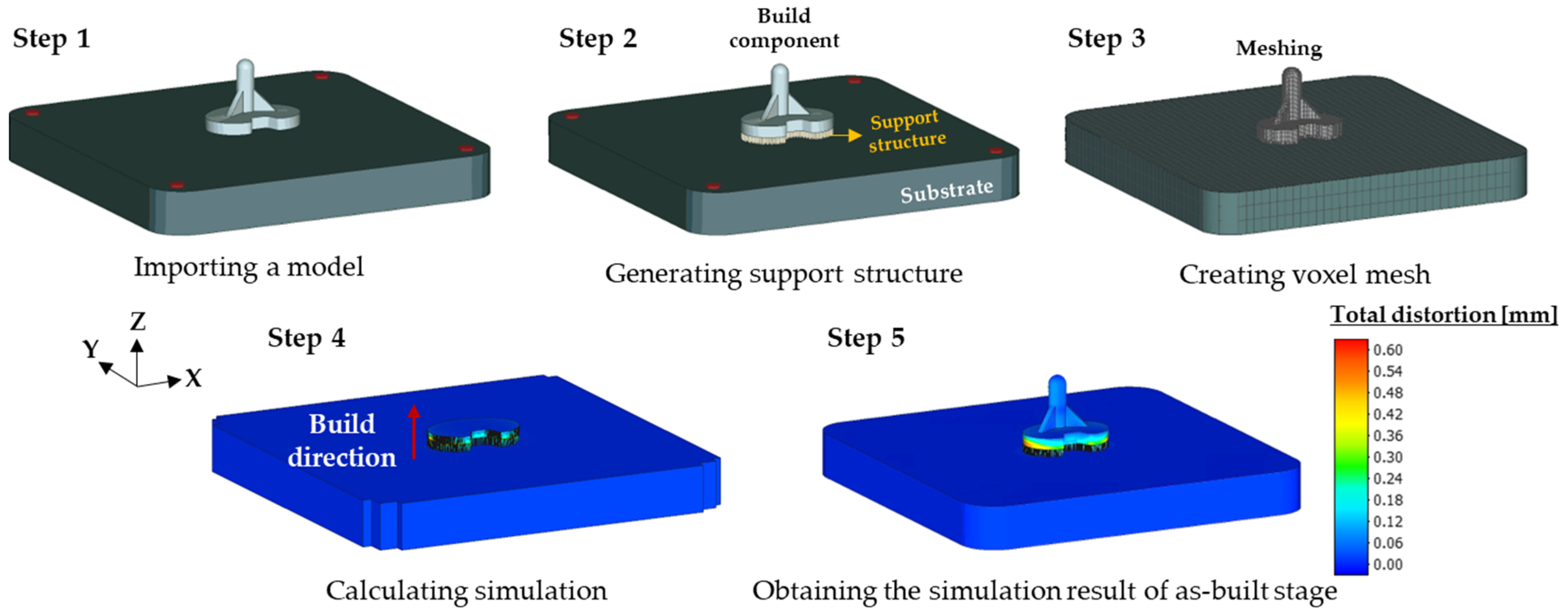 Metals 12 01484 g001 550
