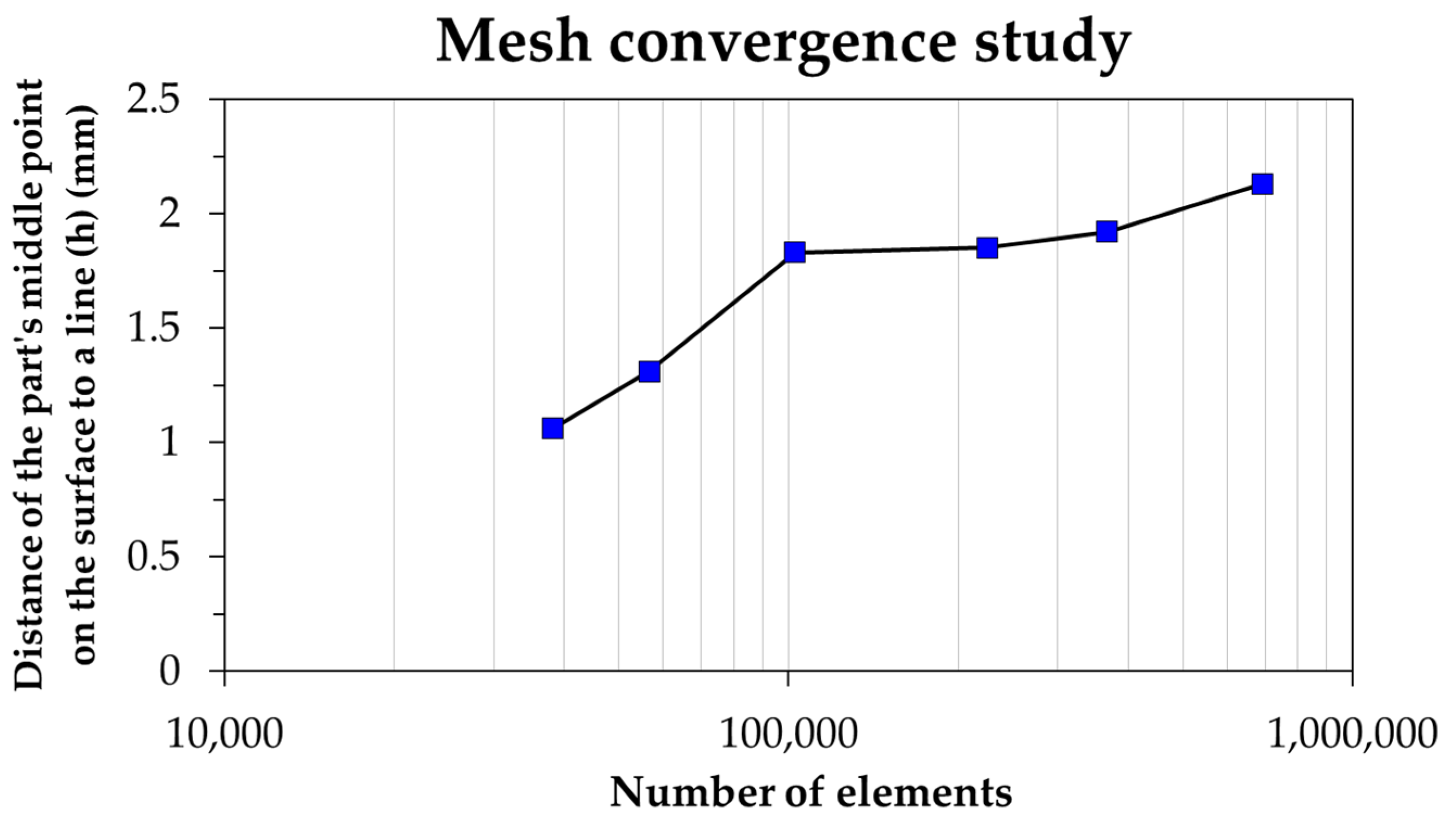 Metals 12 01484 g007 550