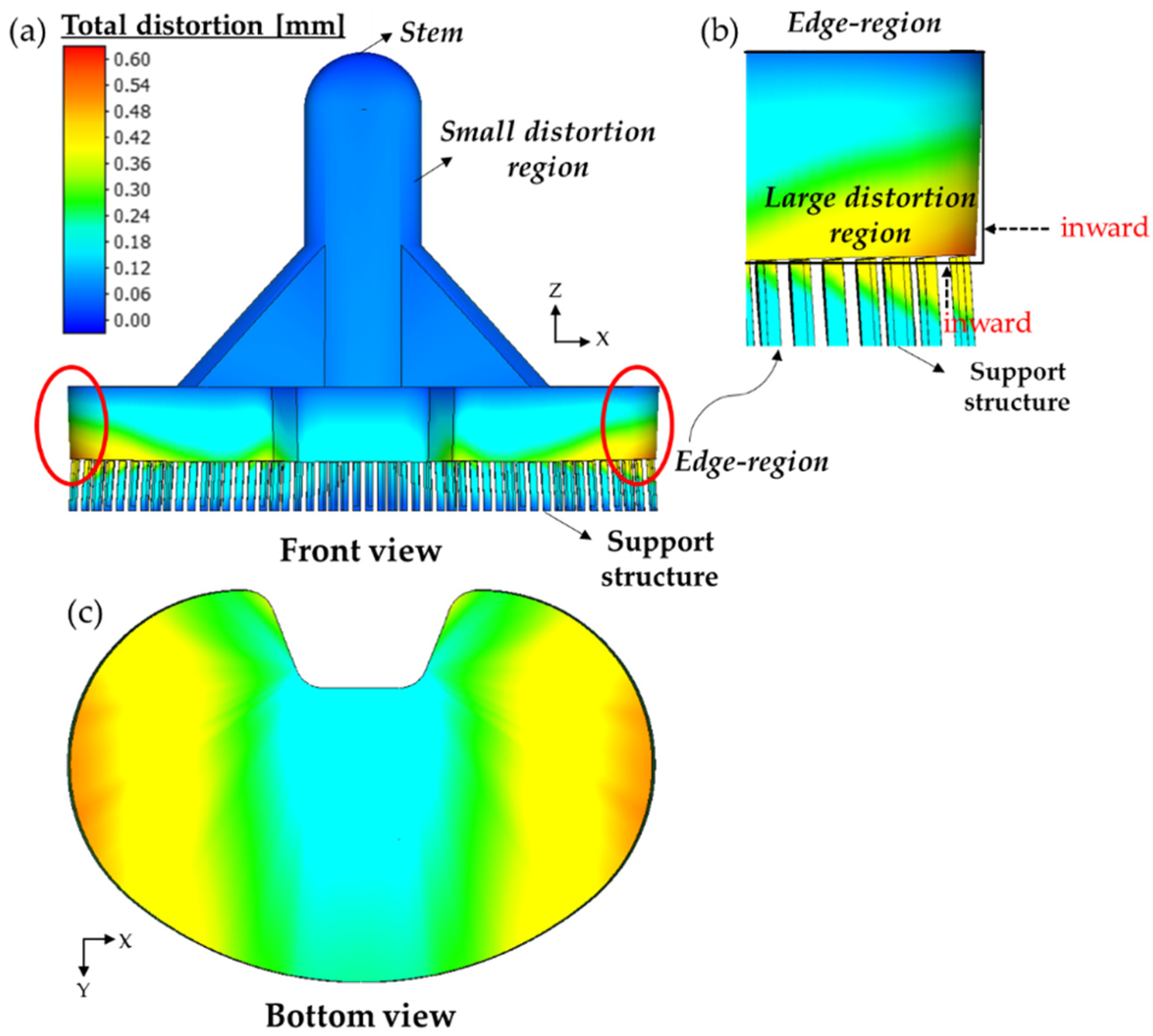 Metals 12 01484 g008 550