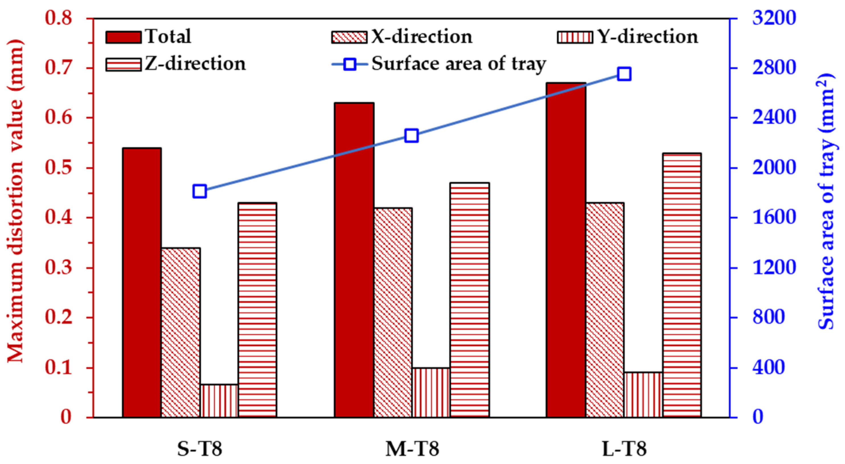 Metals 12 01484 g011 550