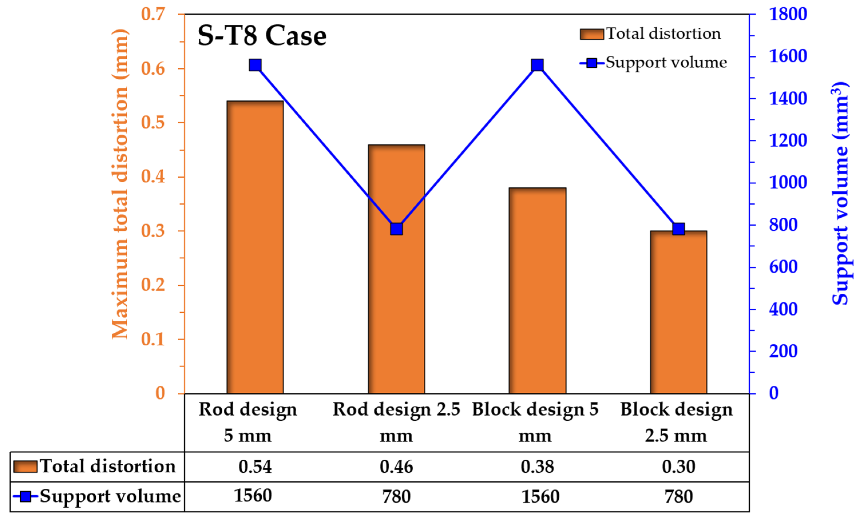 Metals 12 01484 g015 550