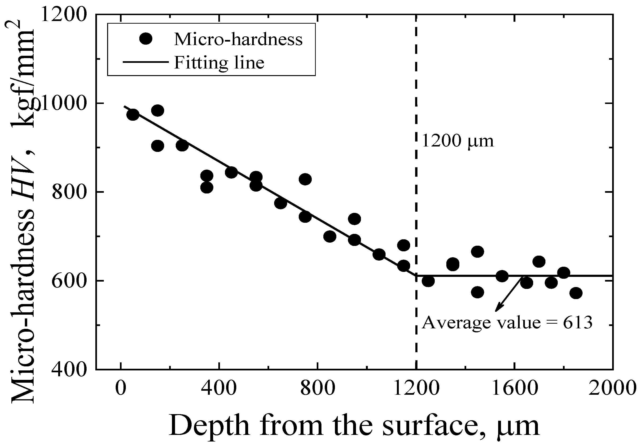 Metals 12 01485 g003 550