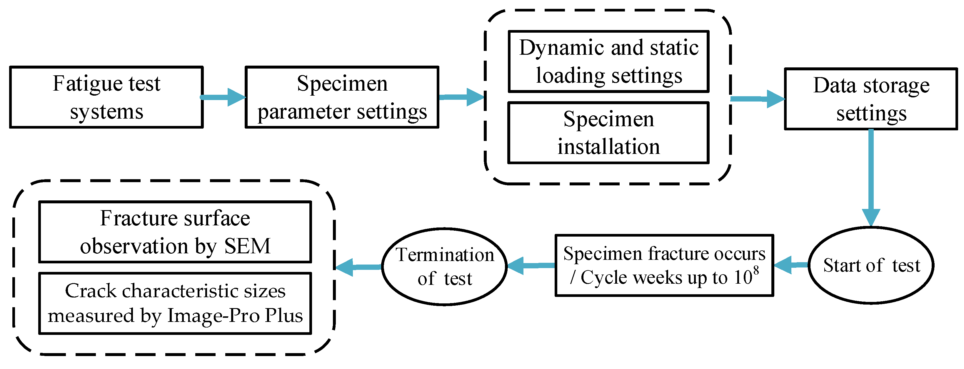 Metals 12 01485 g004 550