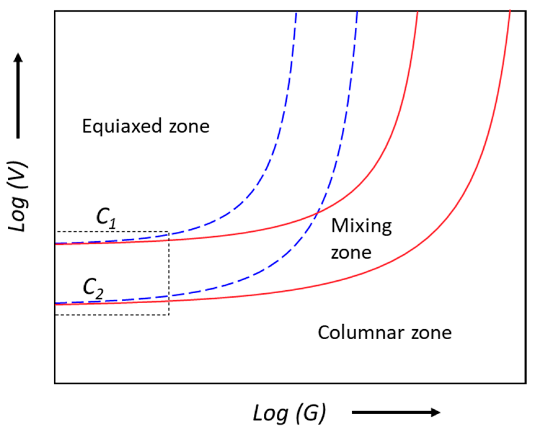 Metals 12 01488 g003