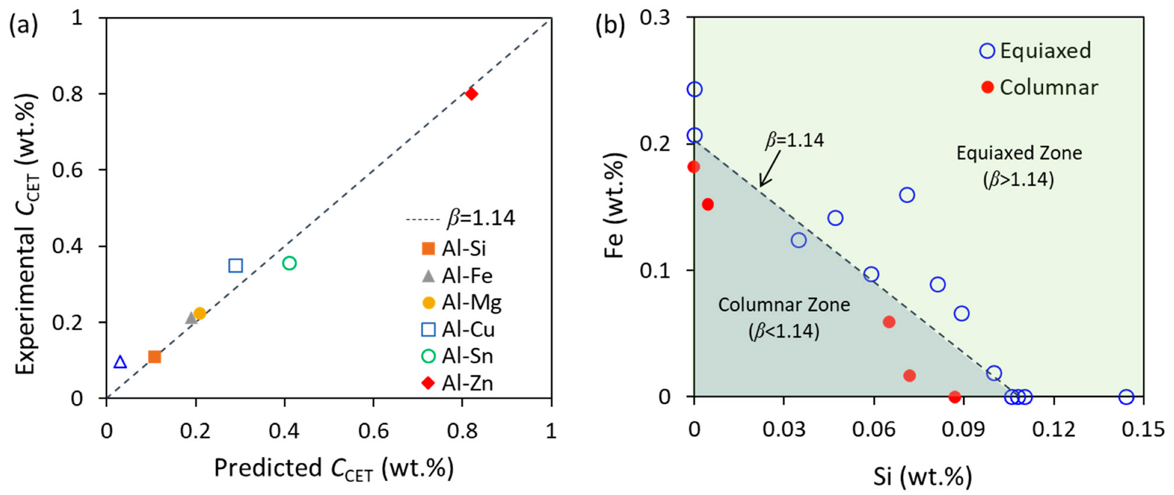Metals 12 01488 g004