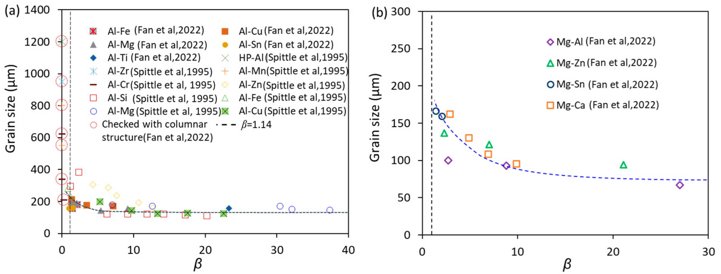 Metals 12 01488 g005