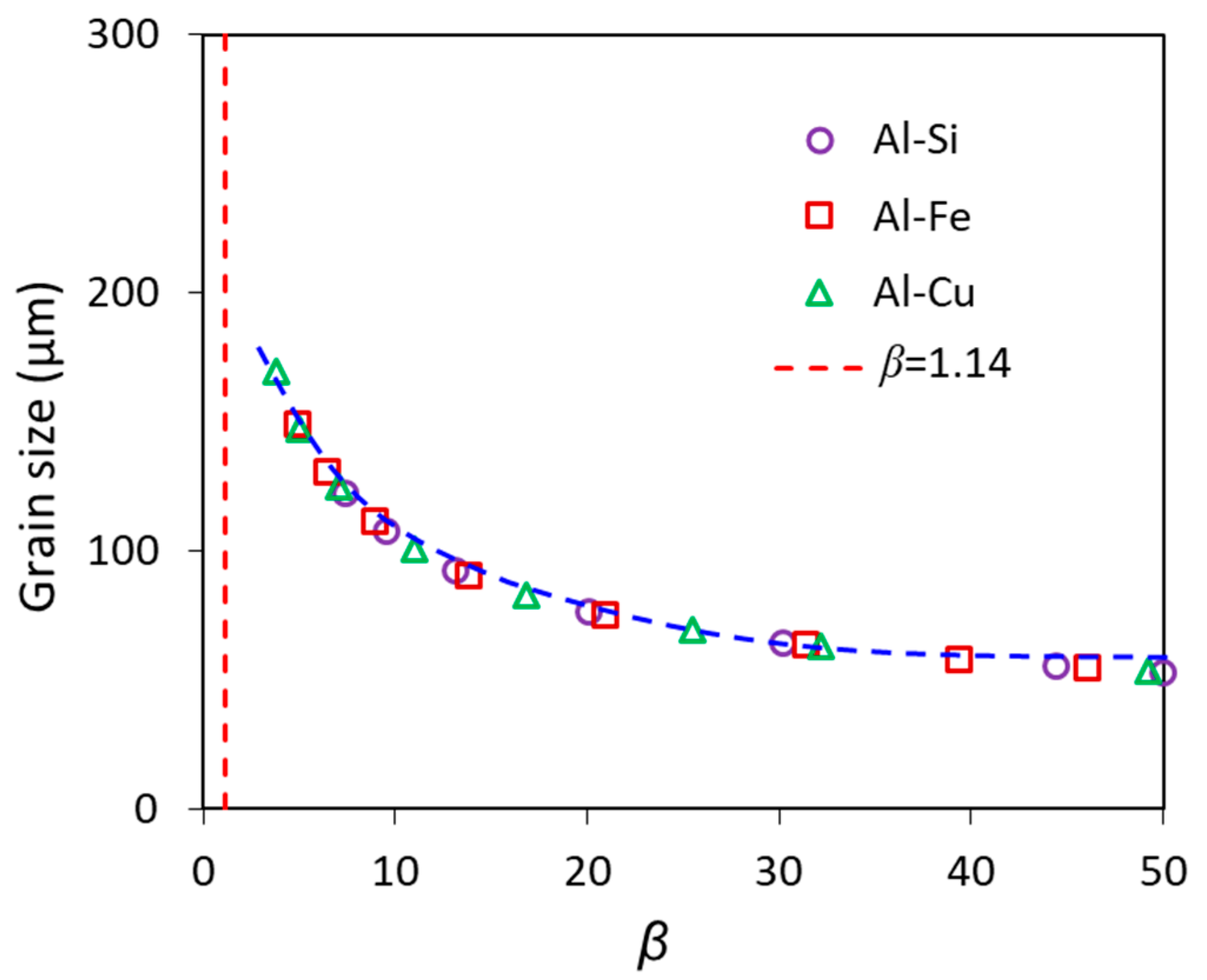Metals 12 01488 g006