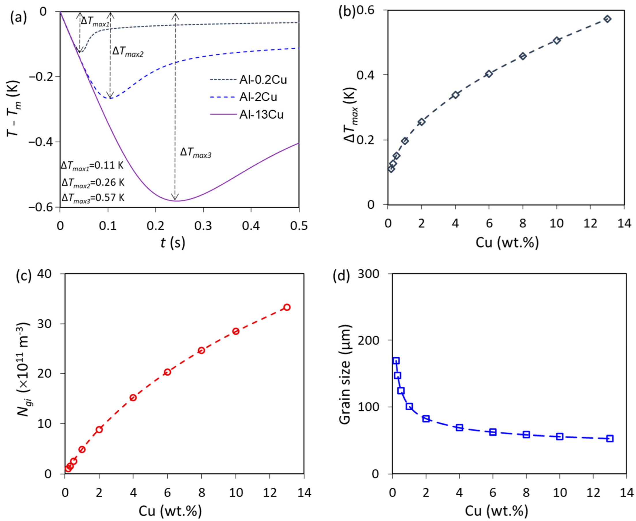 Metals 12 01488 g007