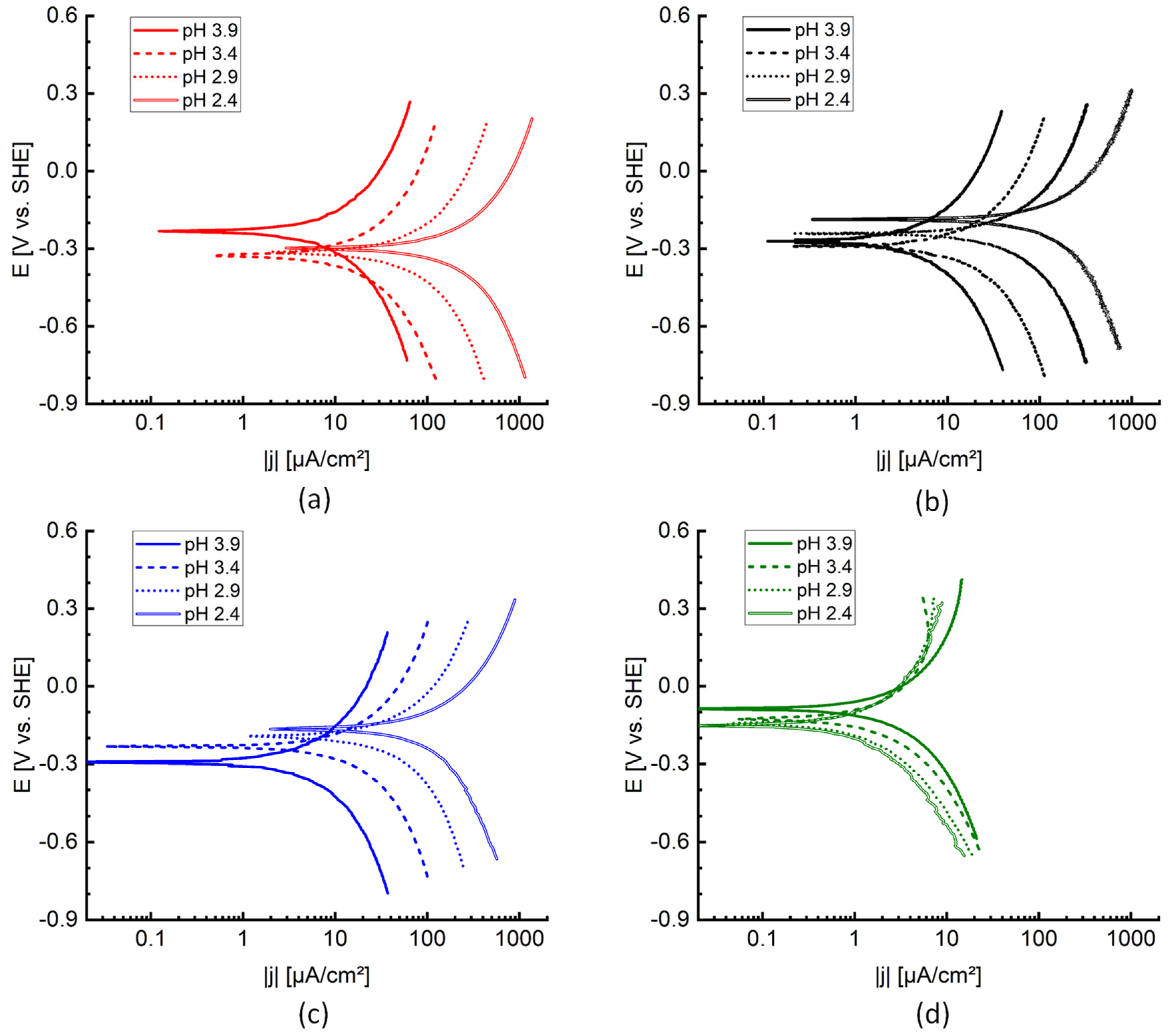 Metals 12 01490 g005 550