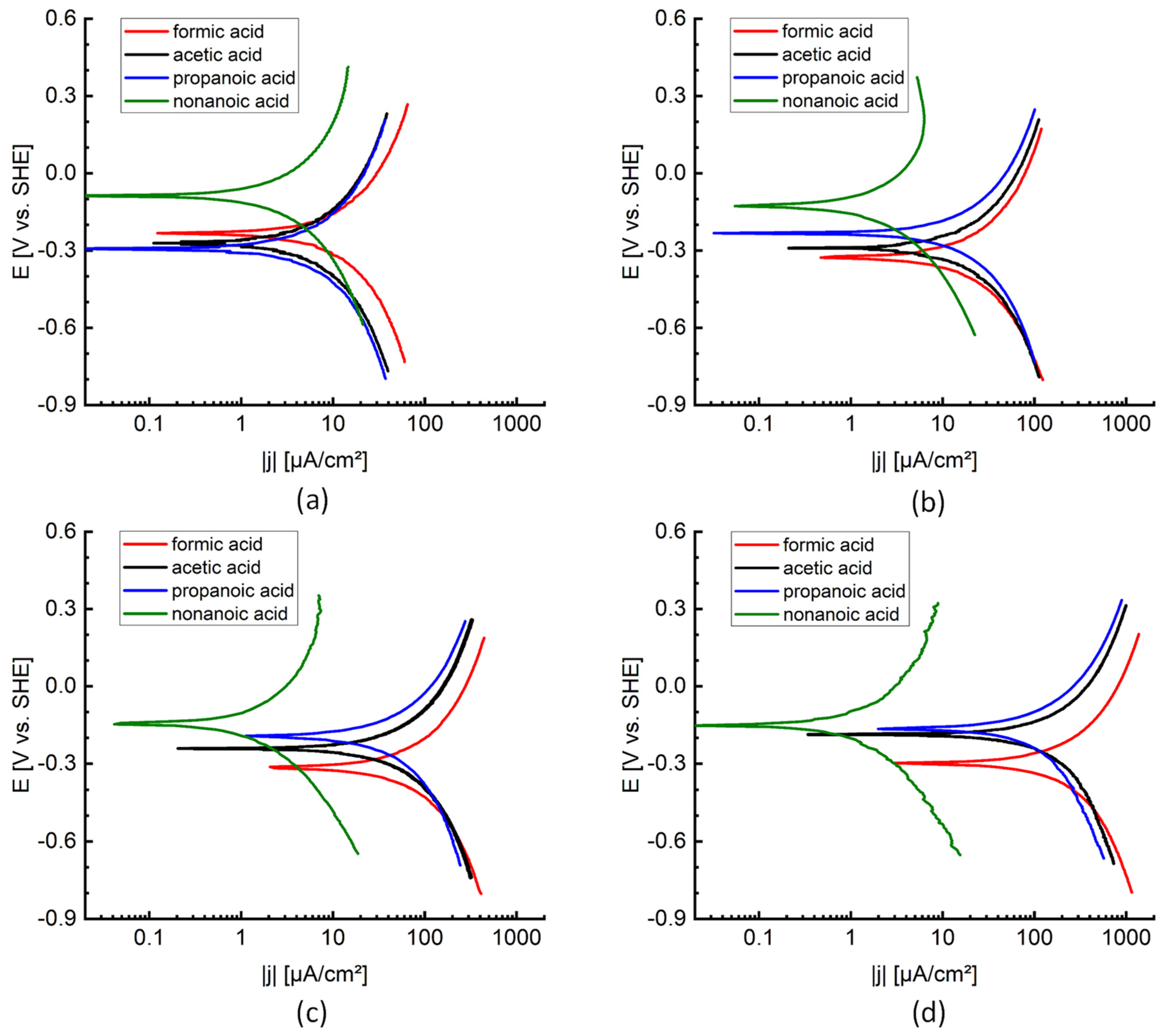 Metals 12 01490 g006 550
