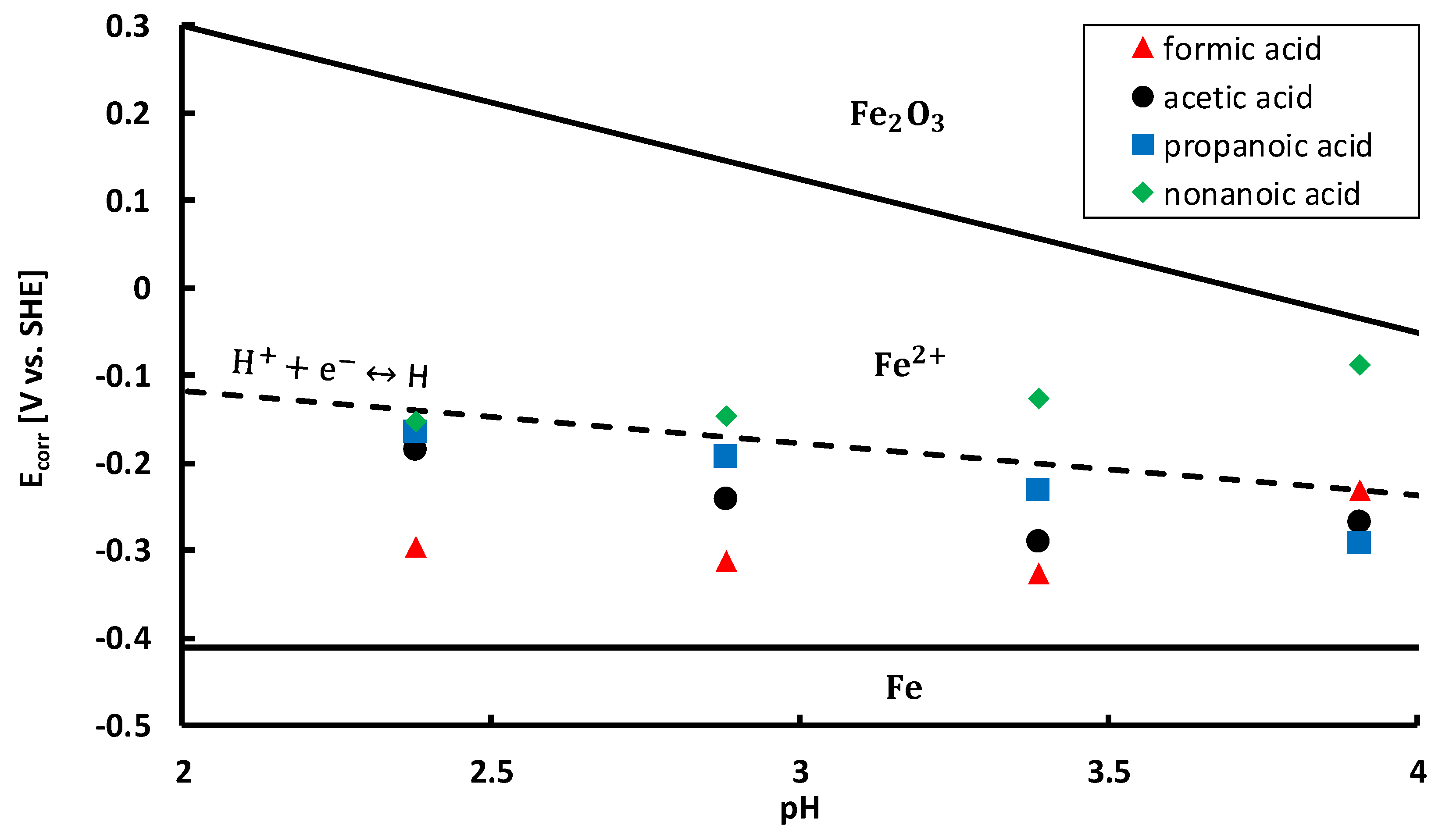 Metals 12 01490 g009 550