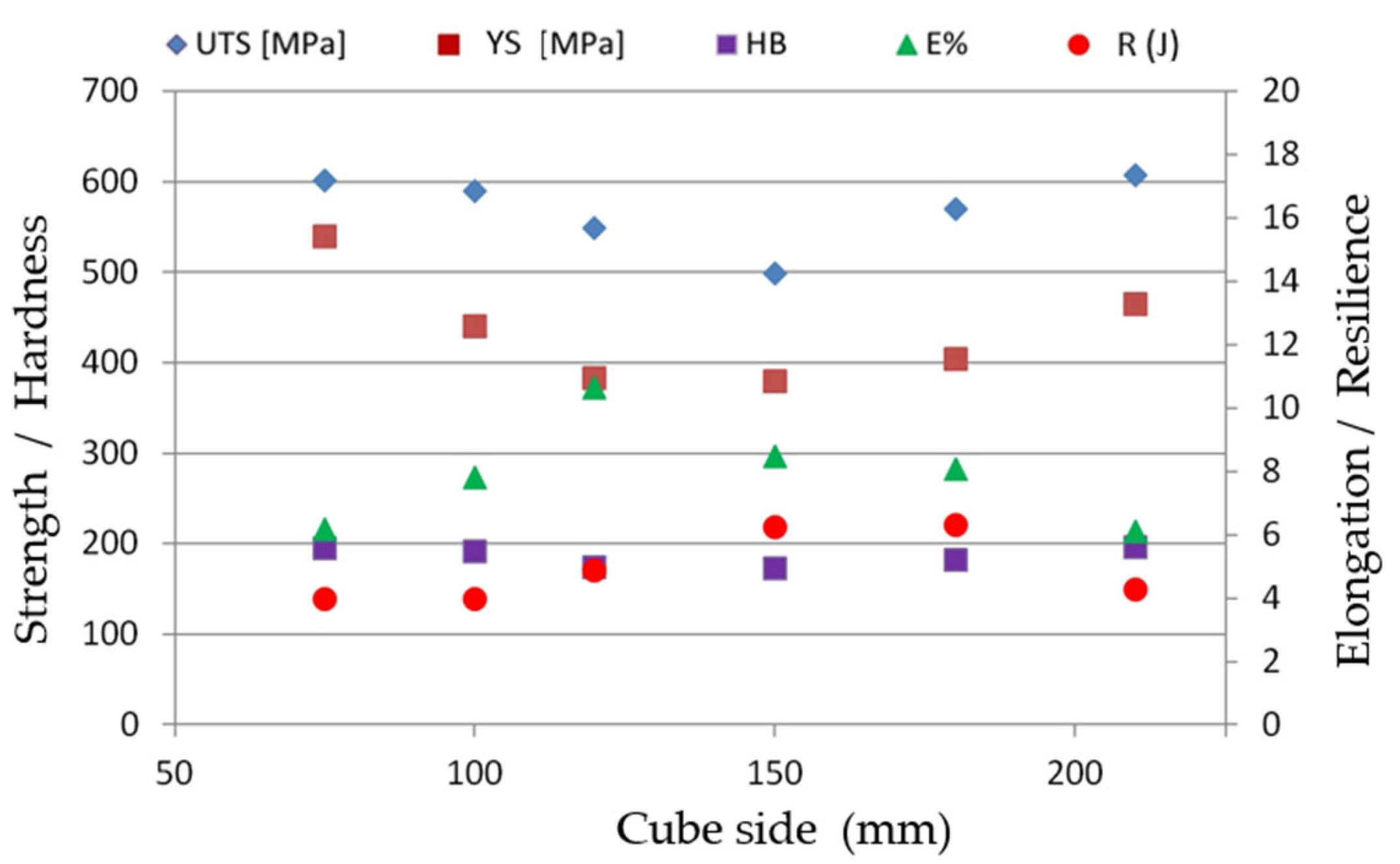 Metals 12 01493 g008 550