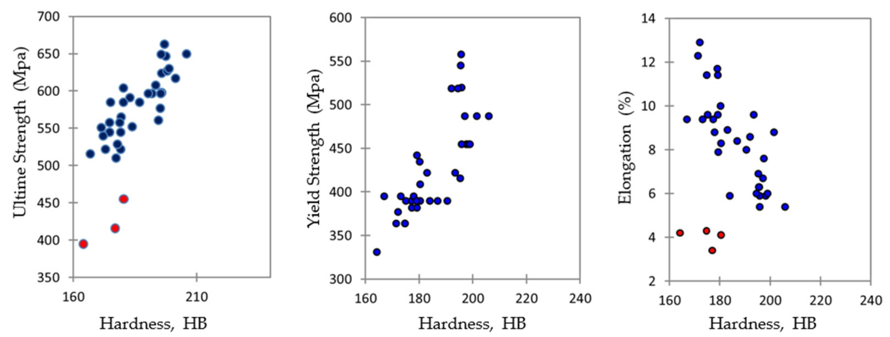 Metals 12 01493 g011 550