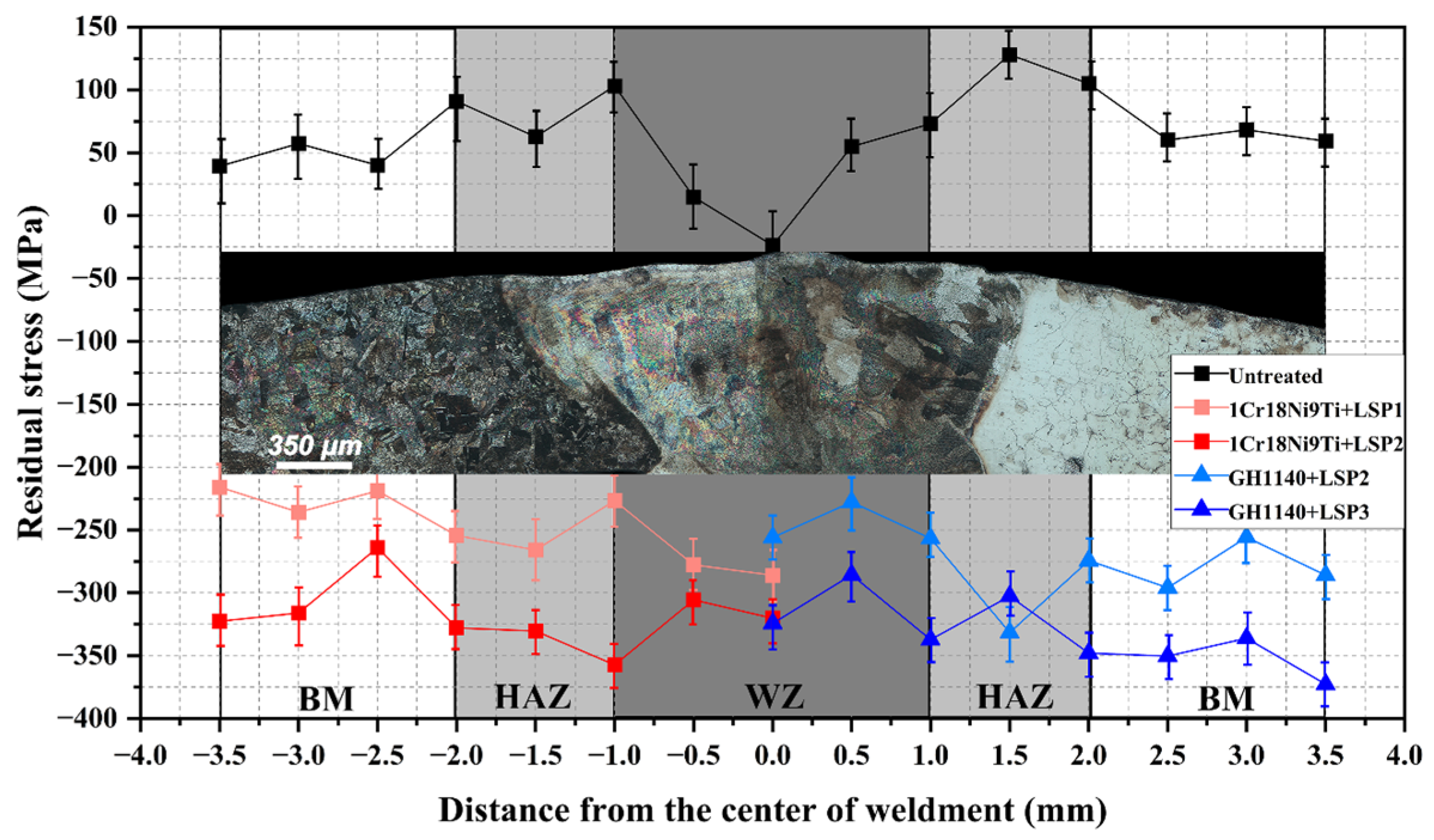 Metals 12 01495 g003 550