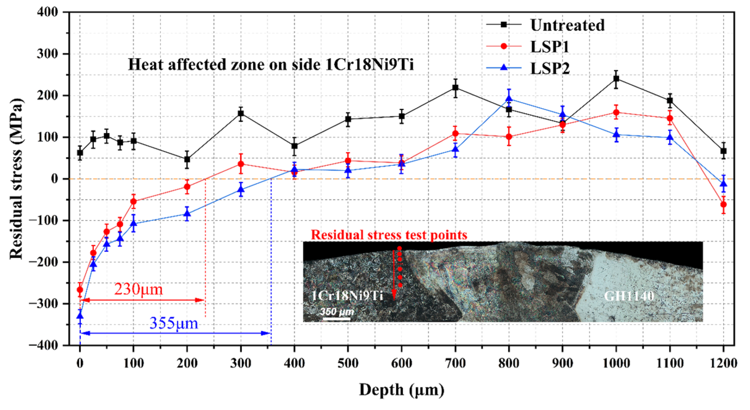 Metals 12 01495 g004 550