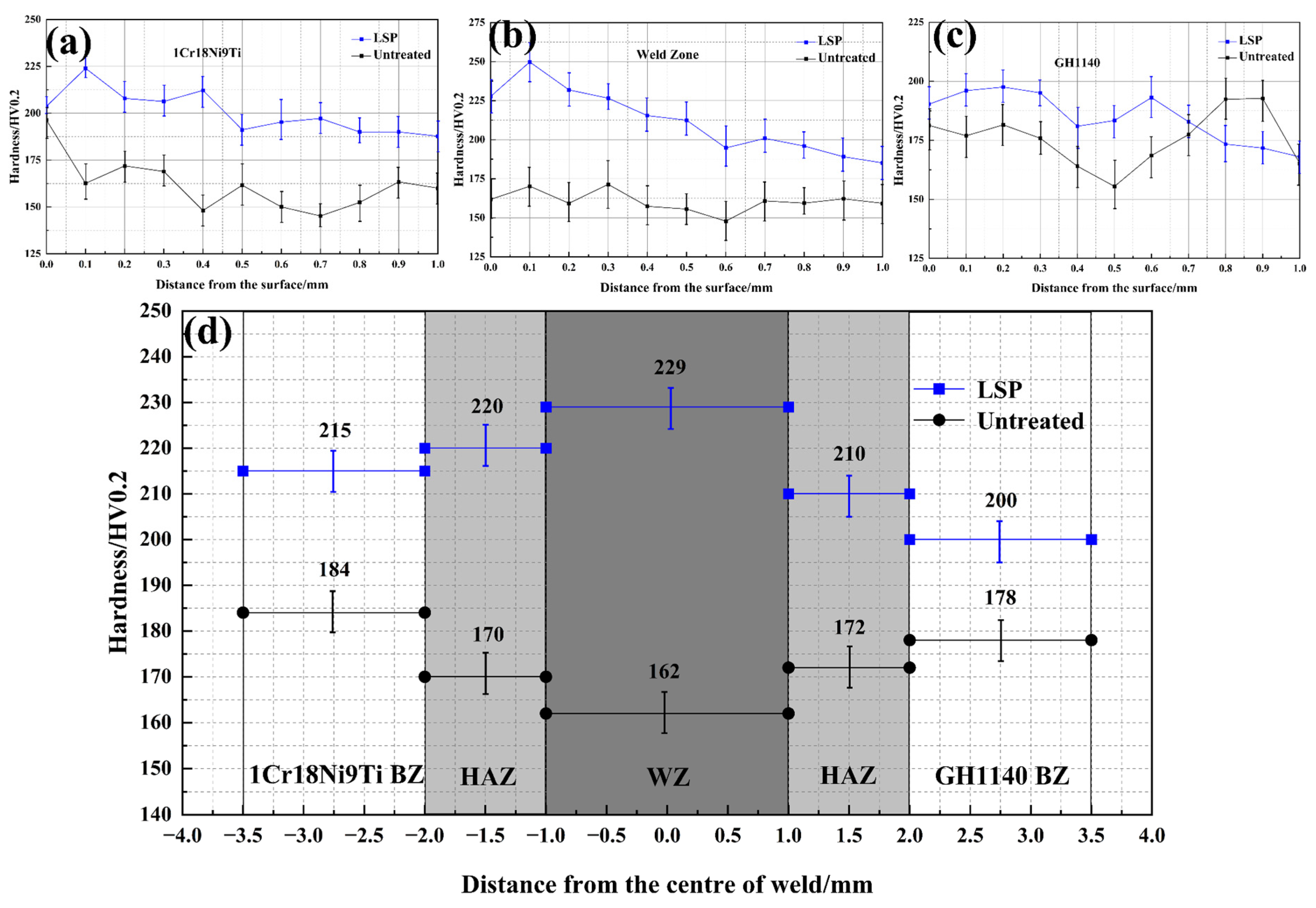Metals 12 01495 g006 550