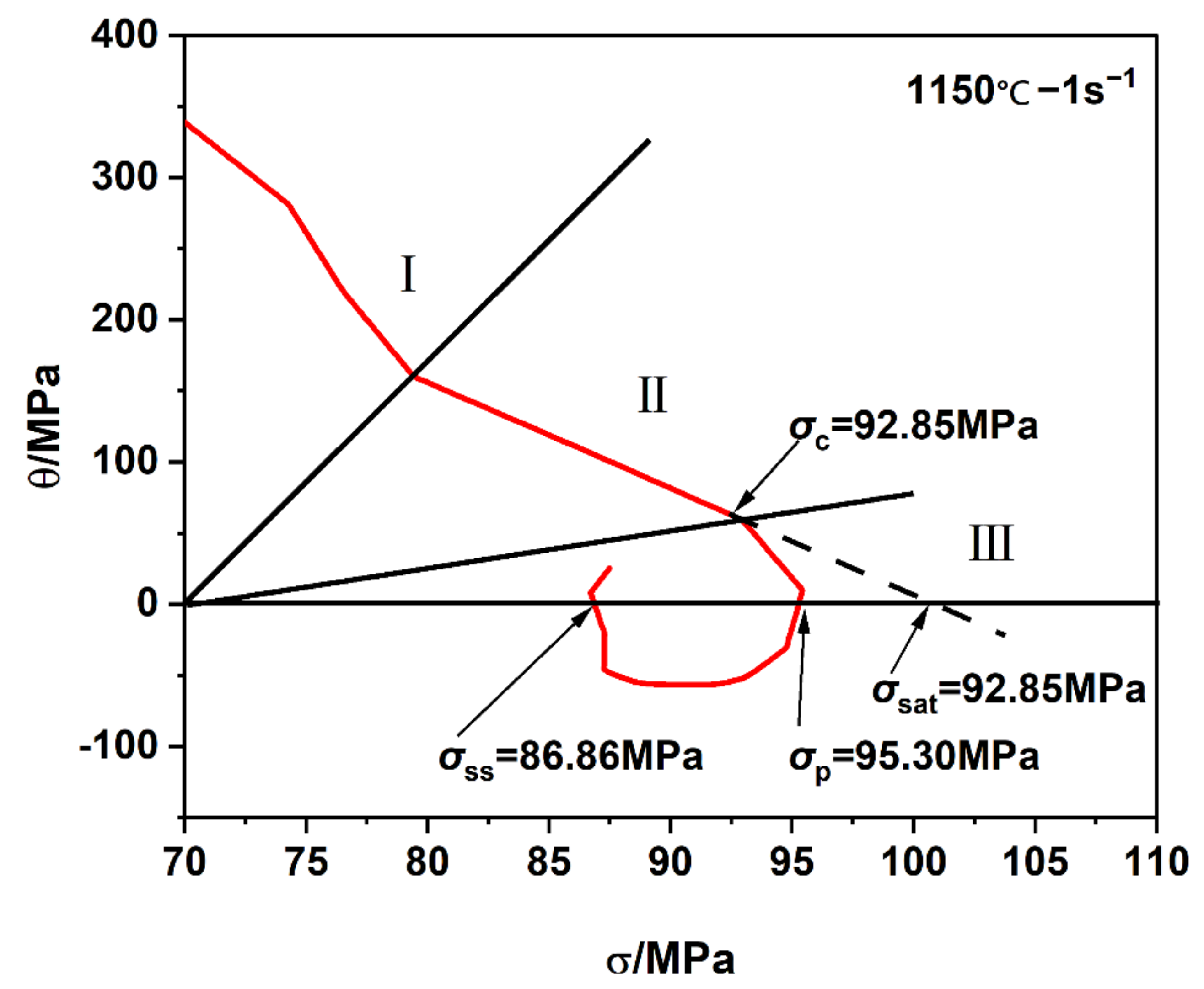 Metals 12 01496 g004