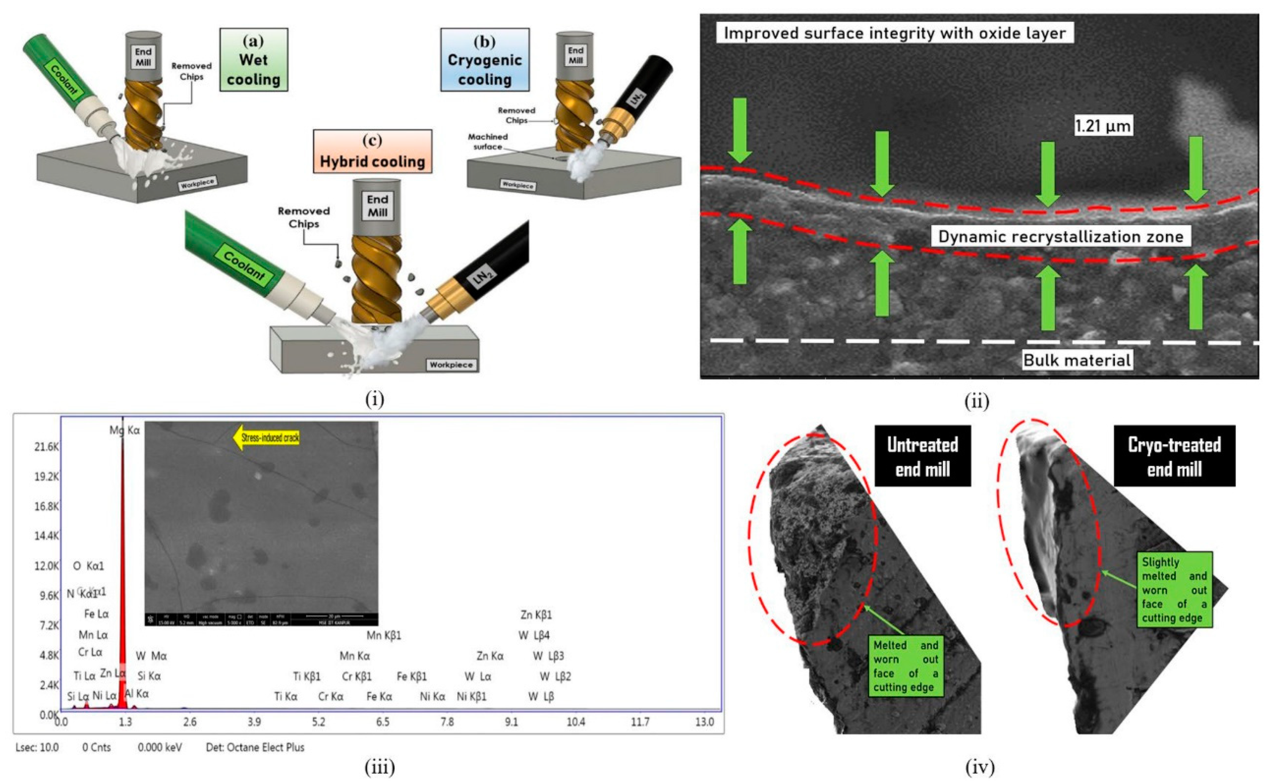 Metals 12 01500 g005