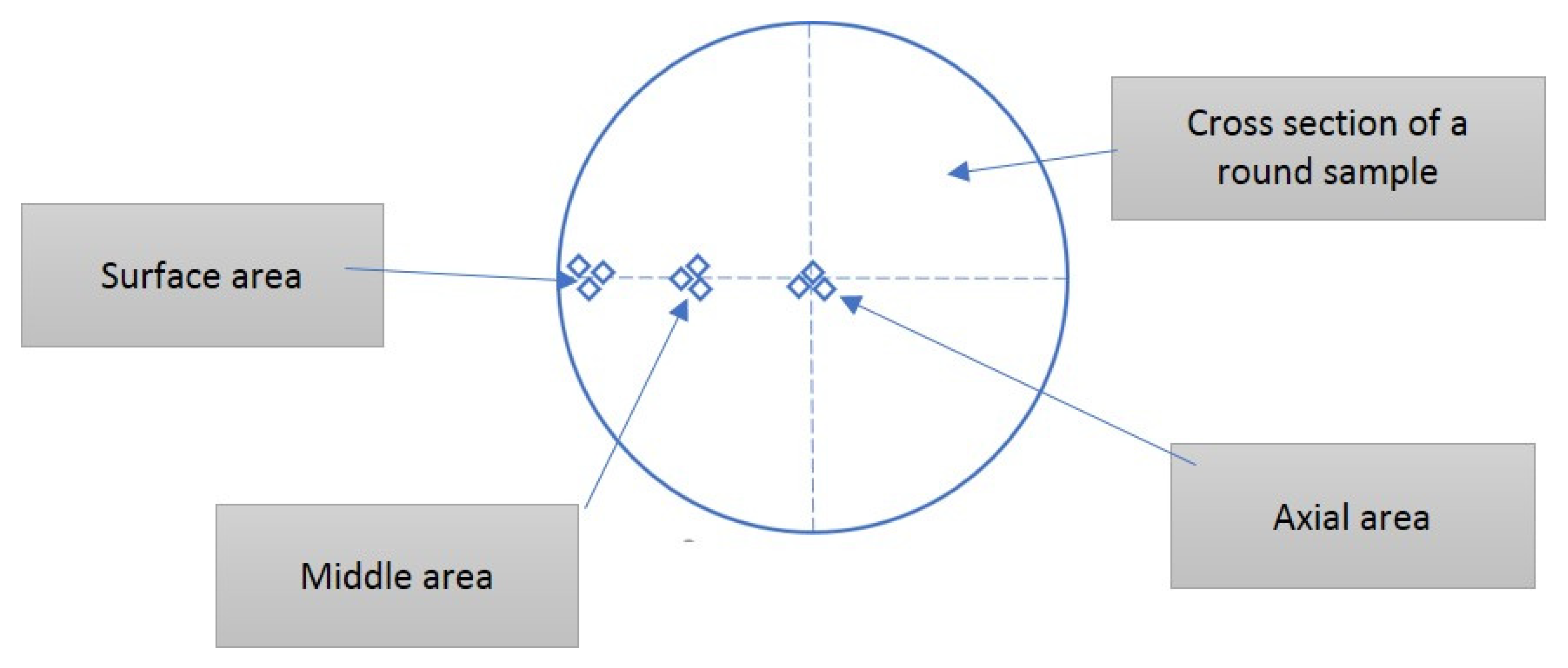 Metals 12 01501 g001 550