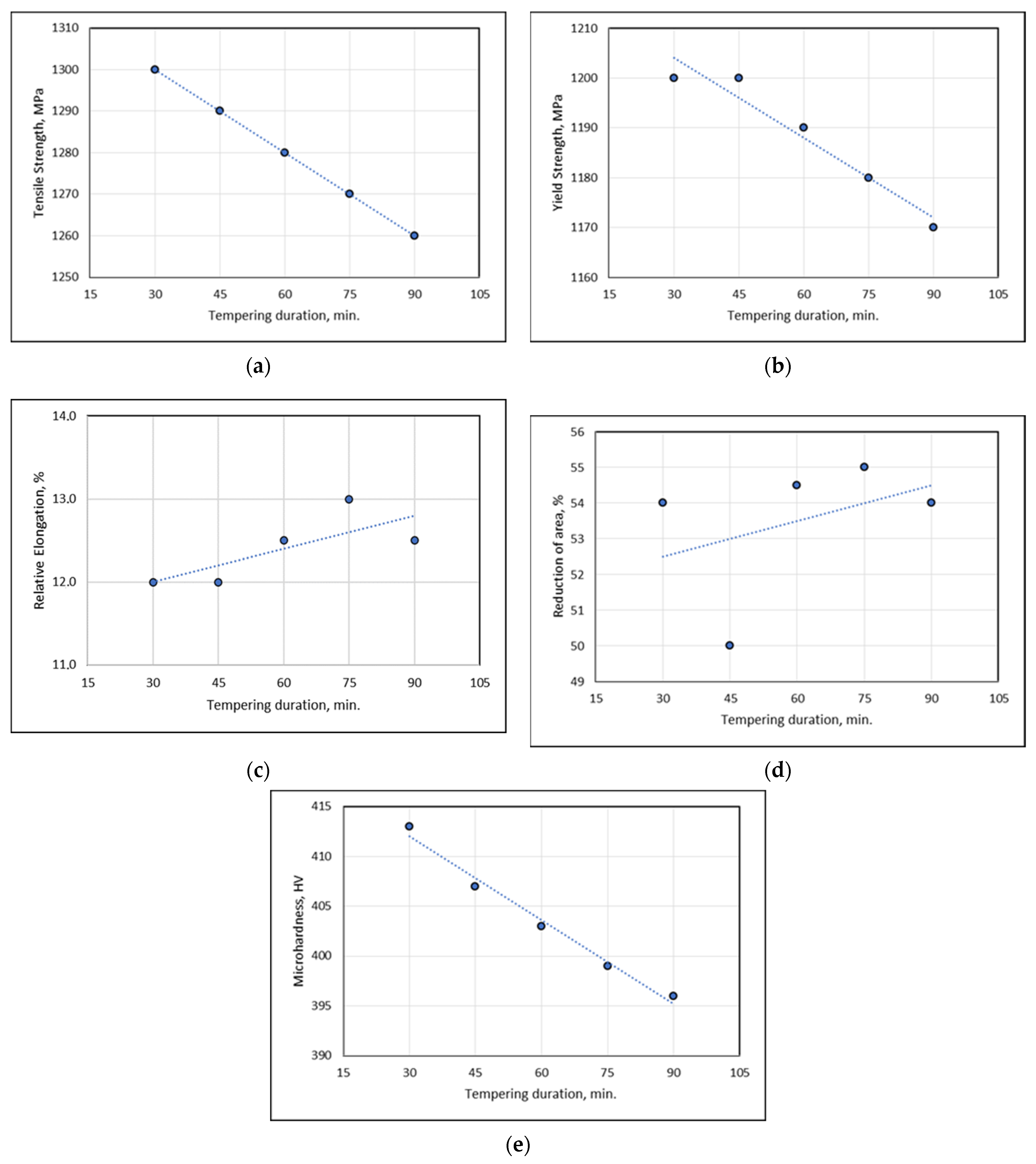 Metals 12 01501 g004 550