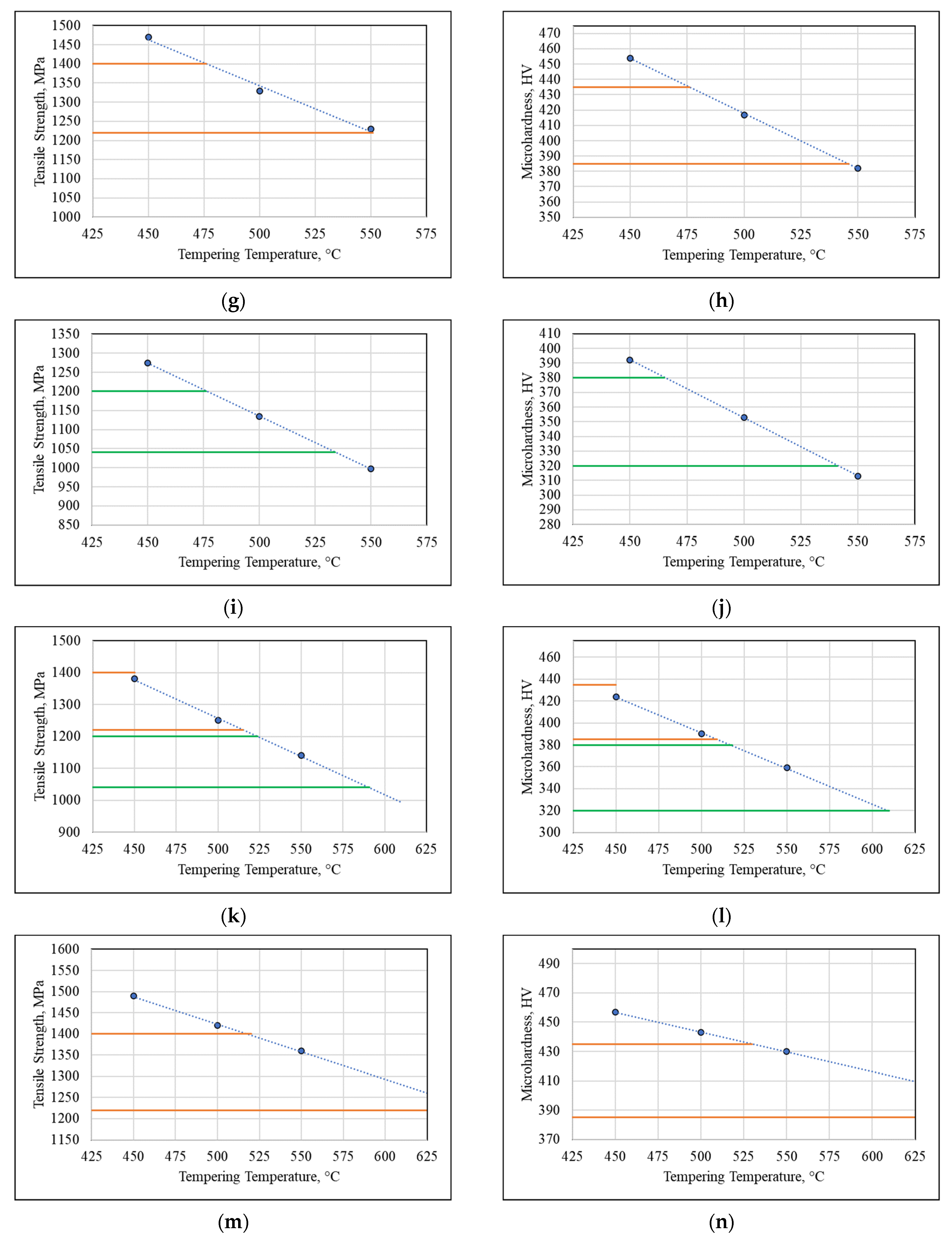 Metals 12 01501 g005b 550