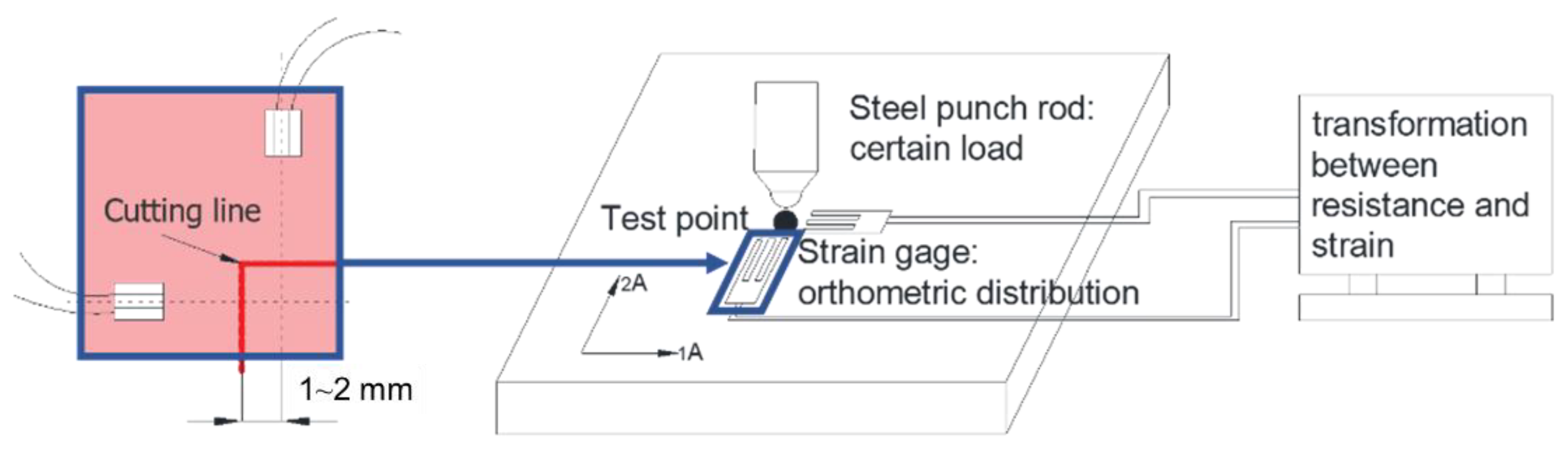 Metals 12 01502 g003 550