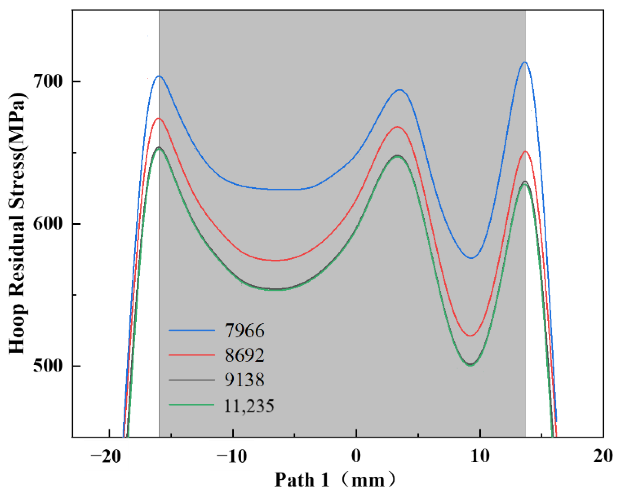 Metals 12 01502 g006 550