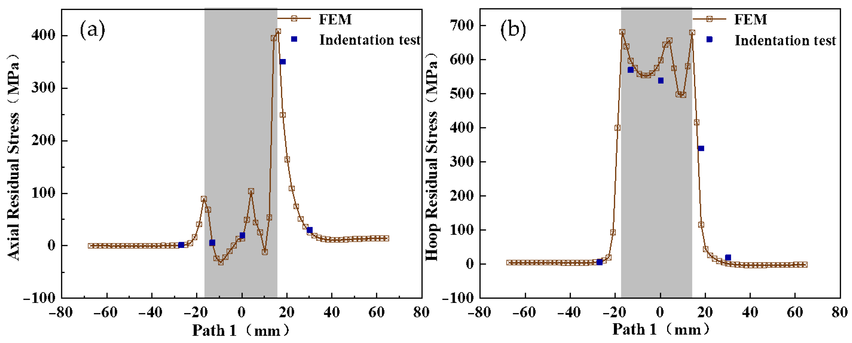 Metals 12 01502 g010 550