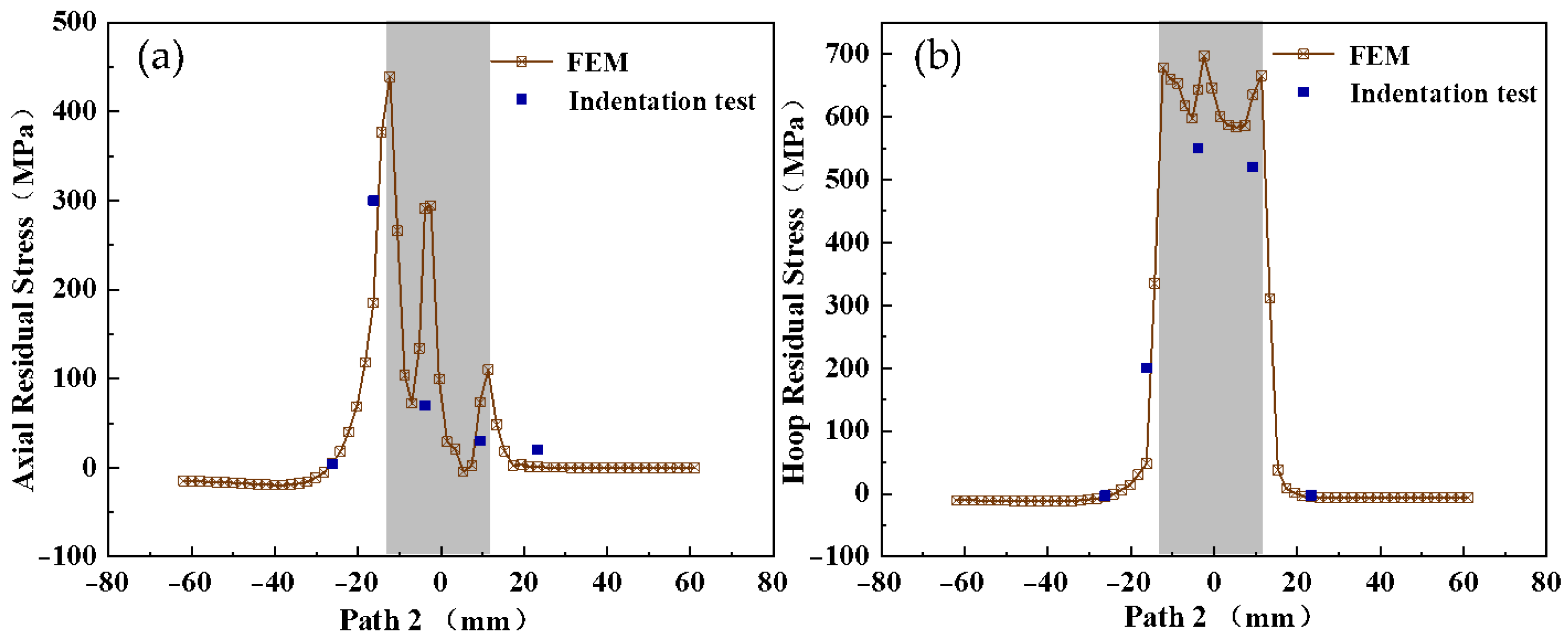 Metals 12 01502 g011 550
