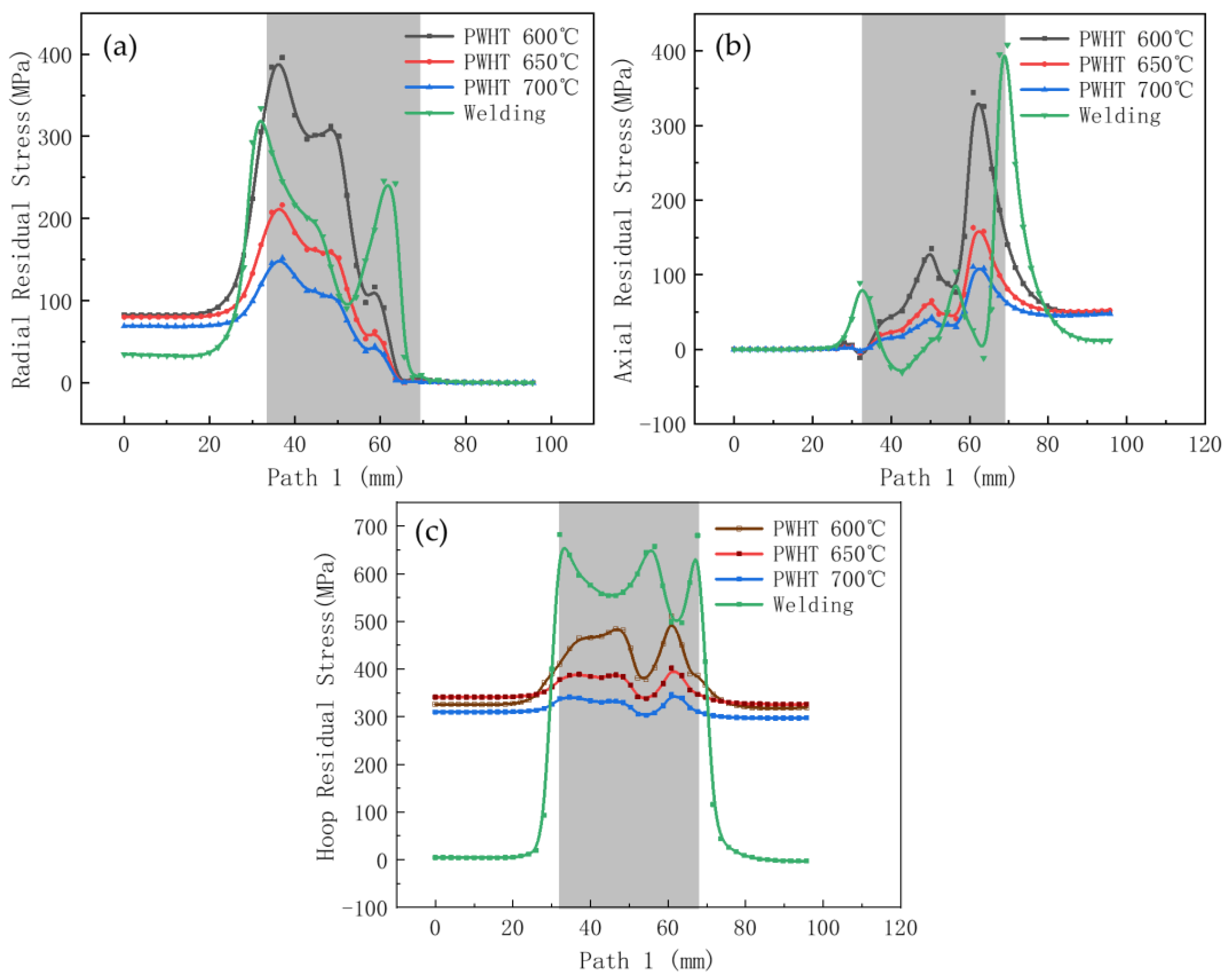 Metals 12 01502 g012 550