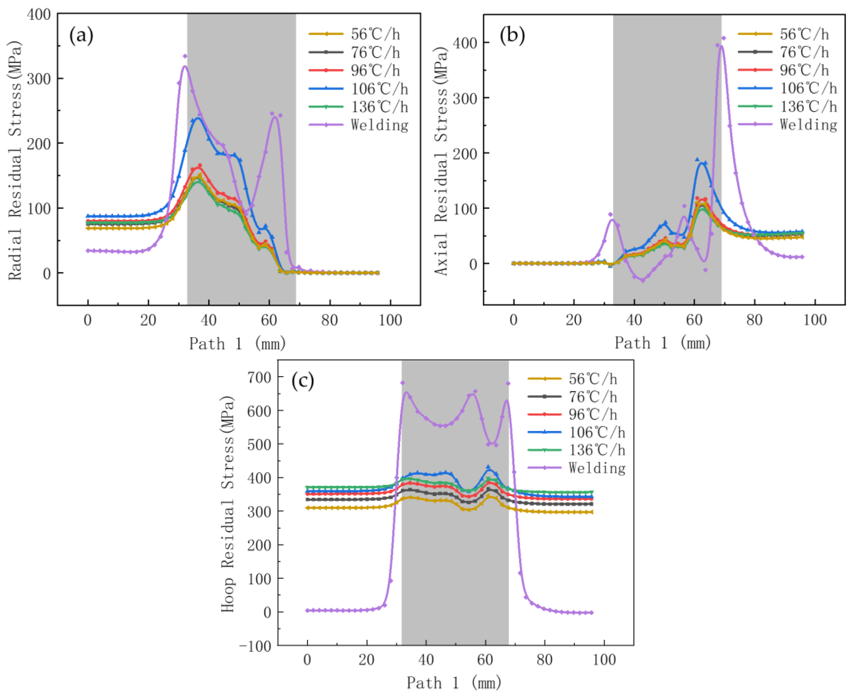Metals 12 01502 g013 550