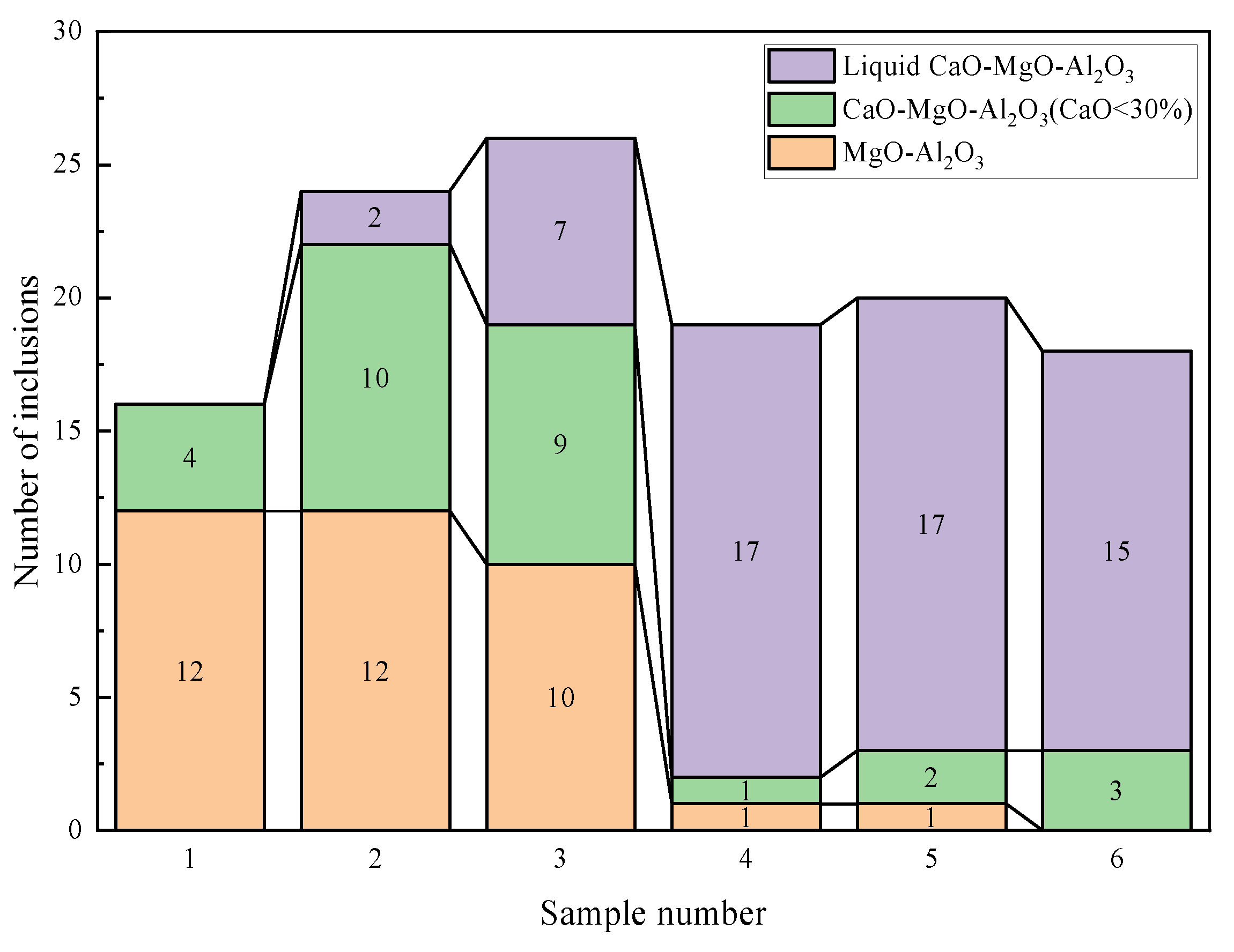 Metals 12 01505 g005 550