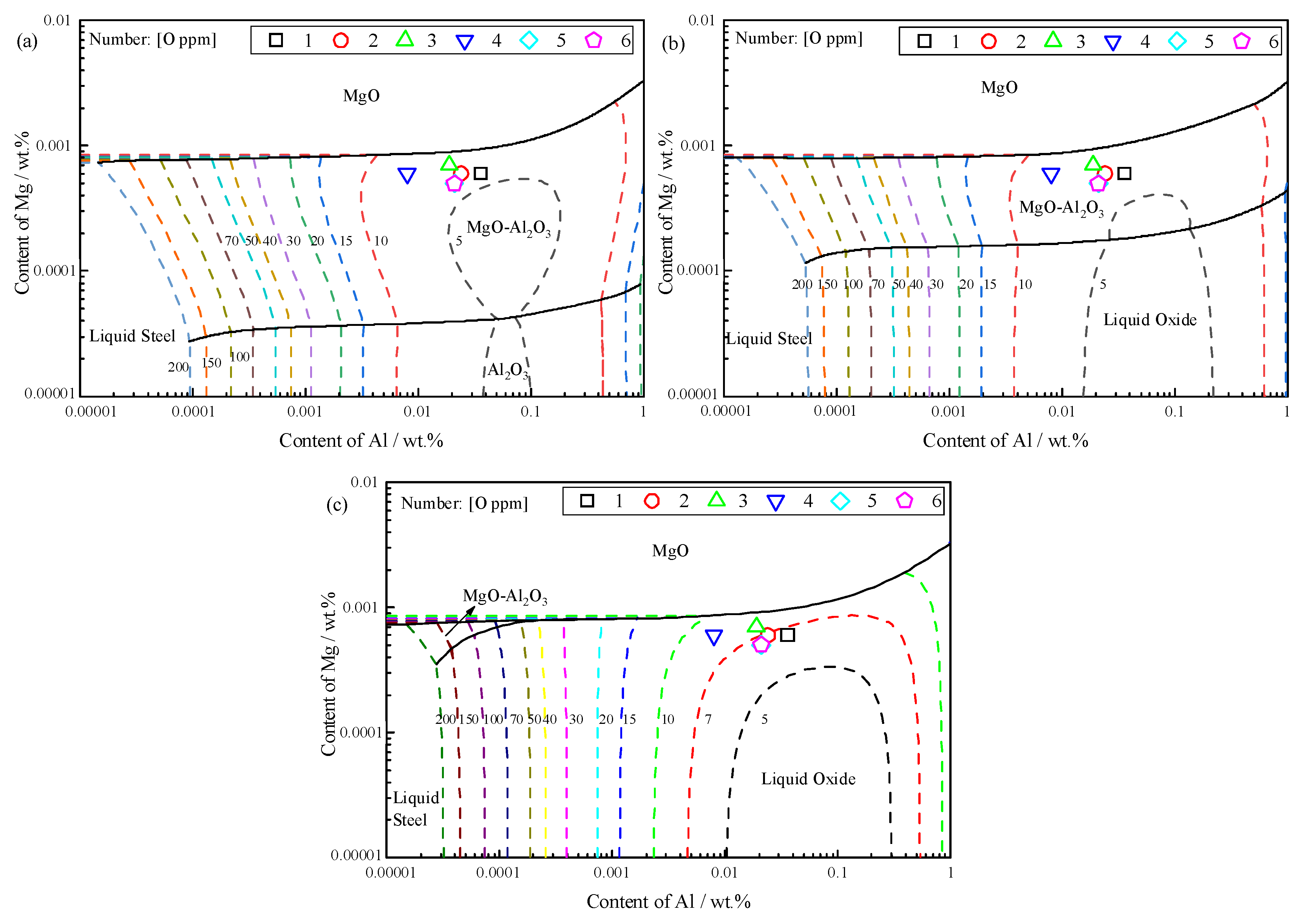 Metals 12 01505 g008 550