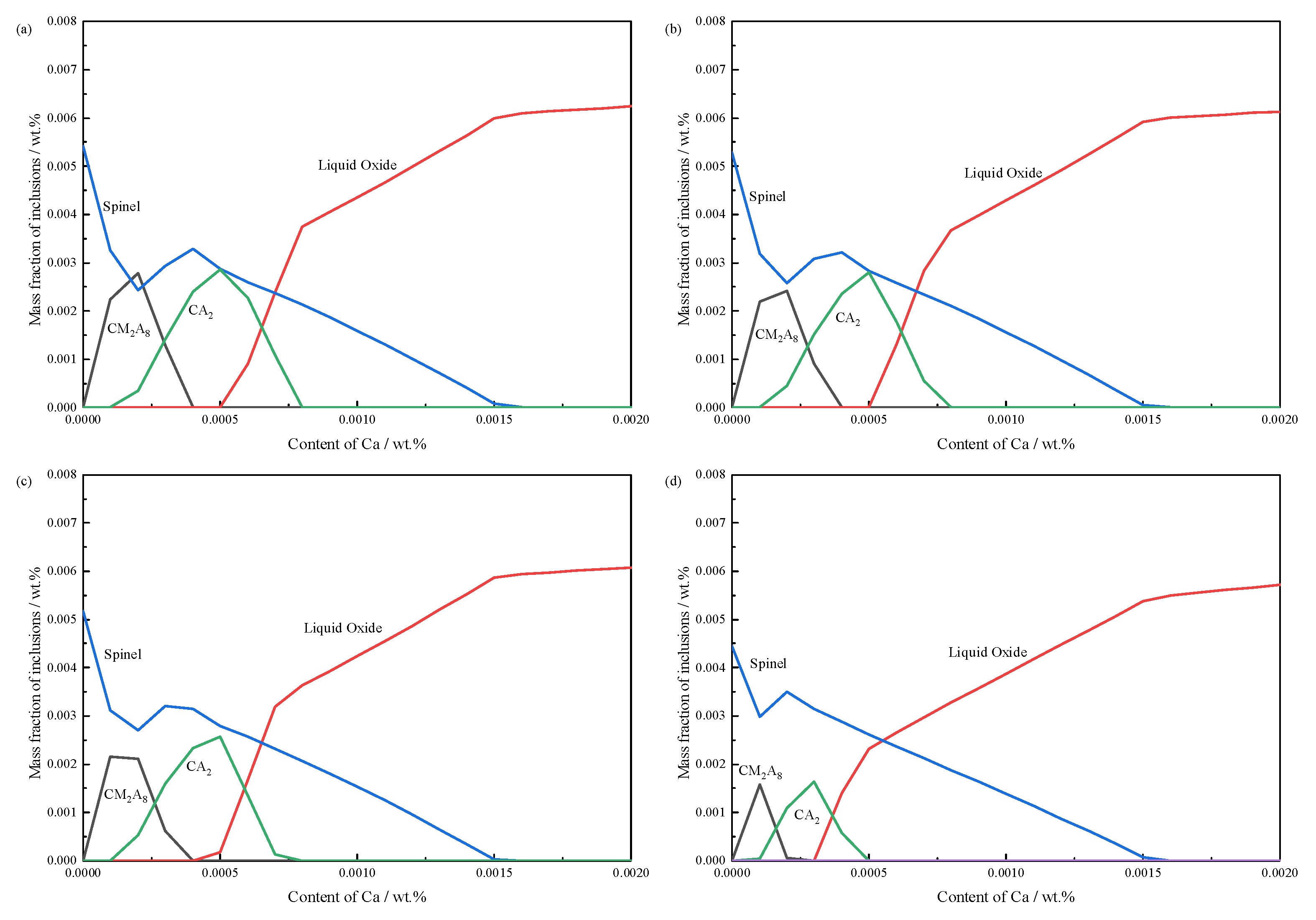 Metals 12 01505 g009 550