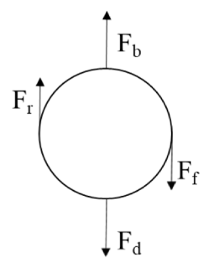 Metals 12 01505 g010 550