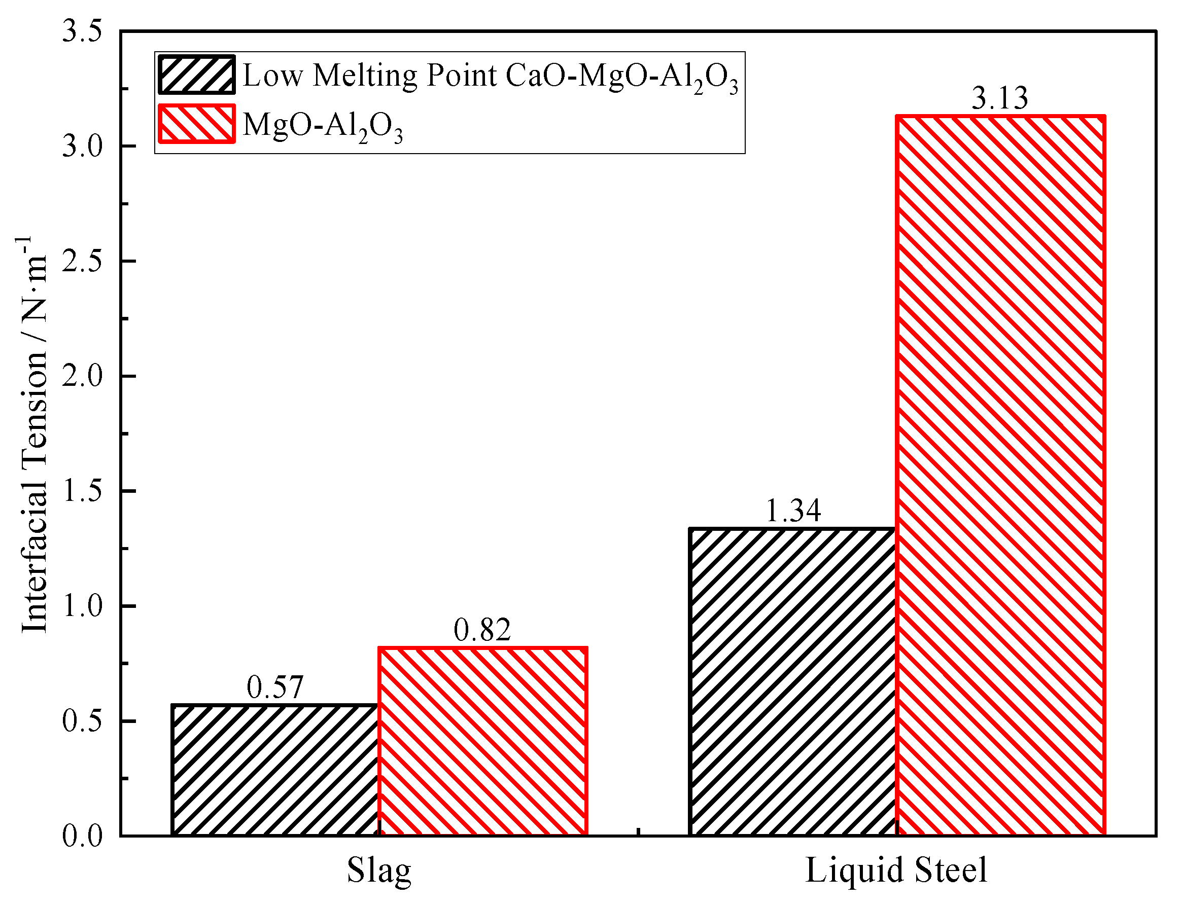 Metals 12 01505 g014 550