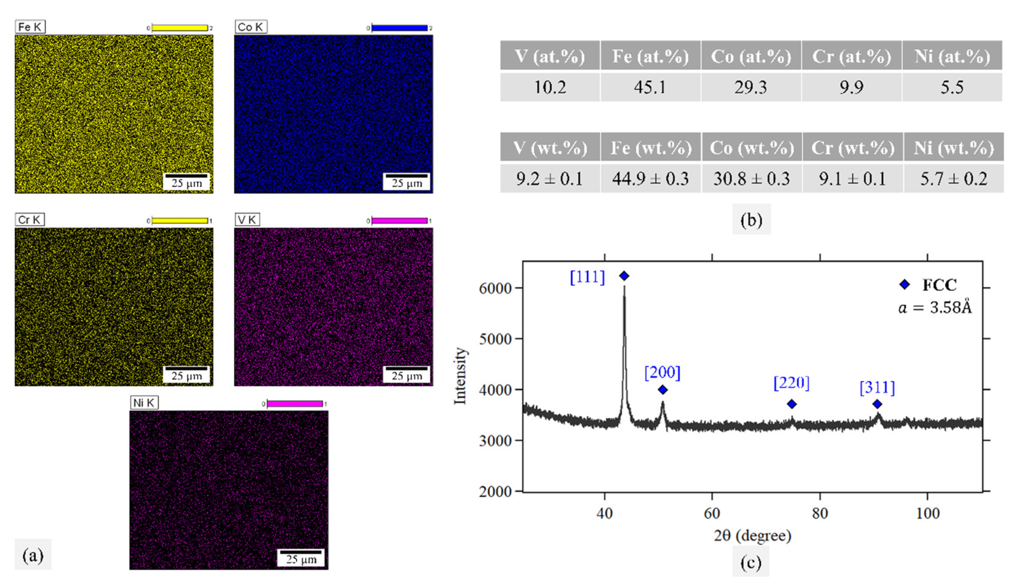 Metals 12 01510 g001