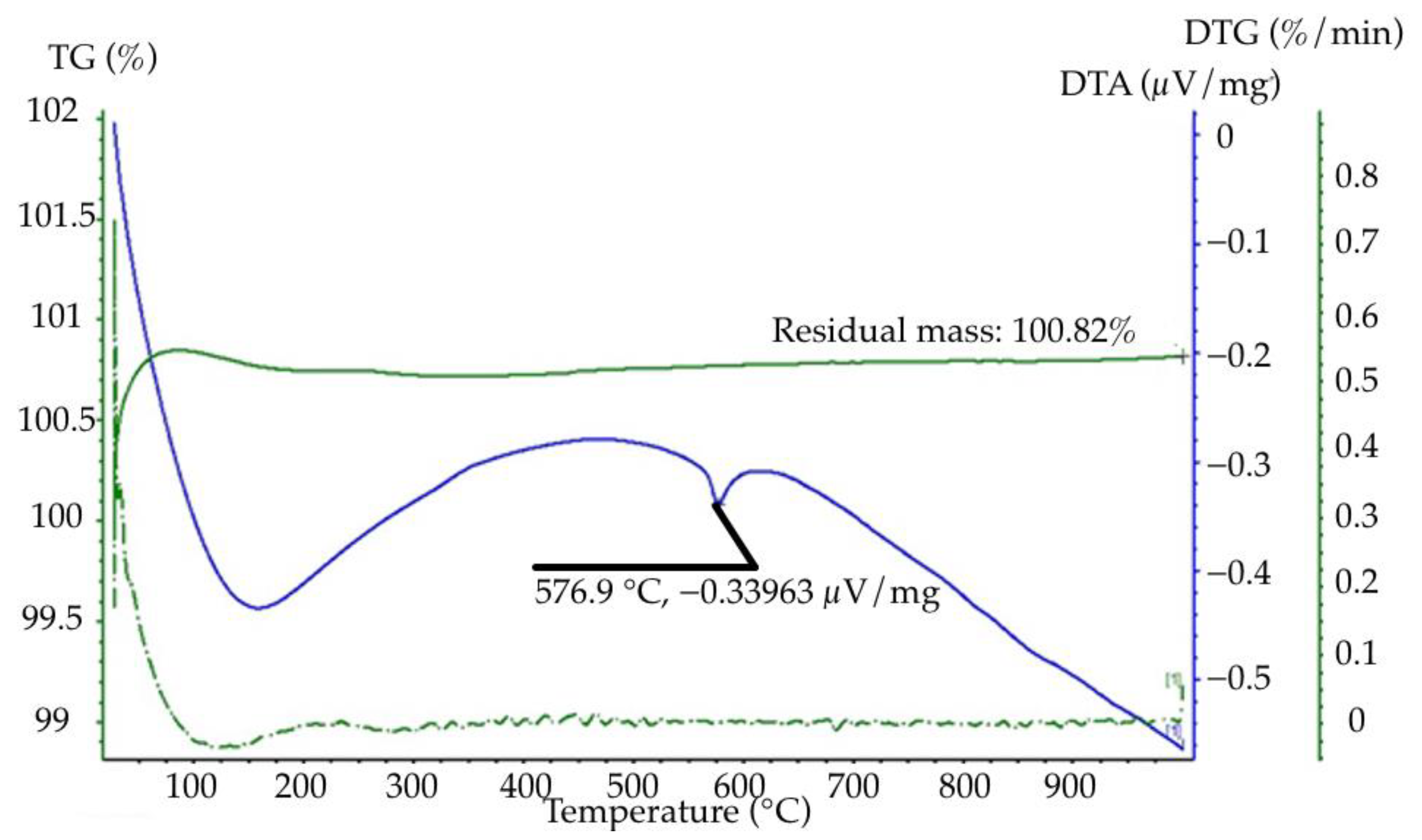 Metals 12 01515 g006