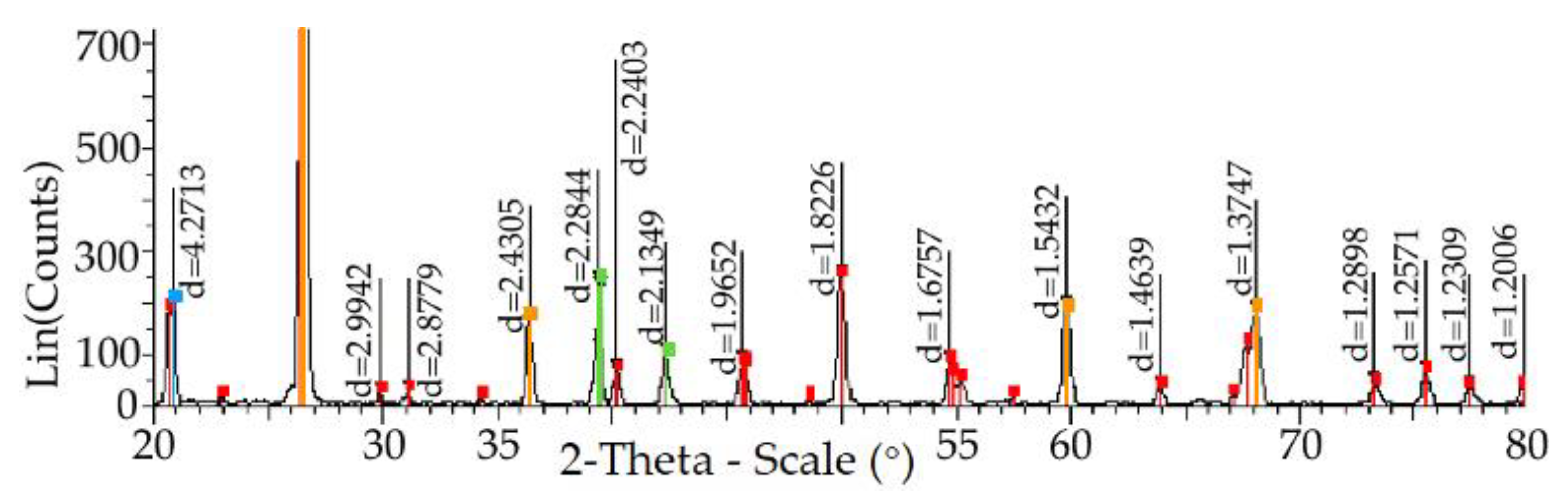 Metals 12 01515 g007