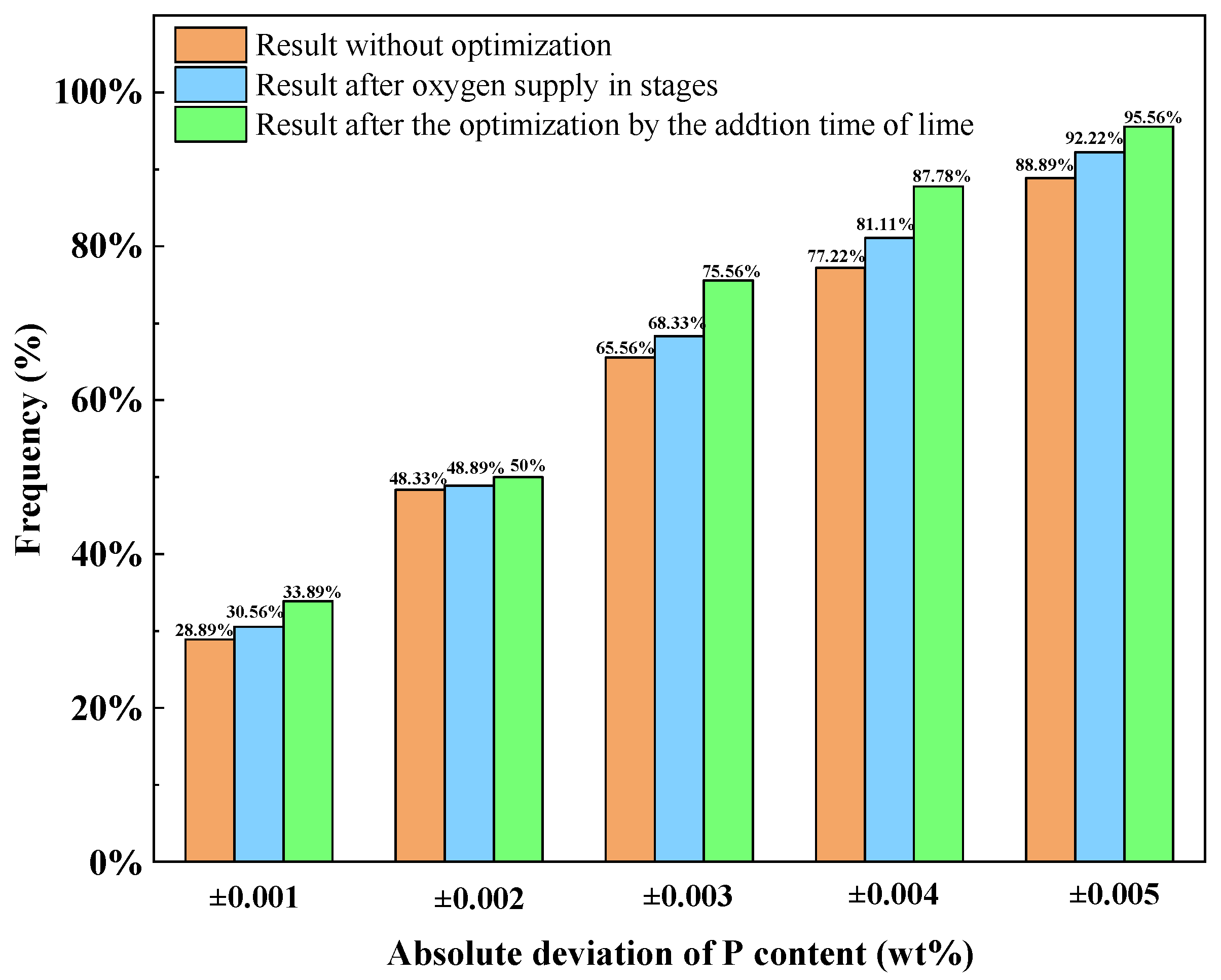Metals 12 01519 g012