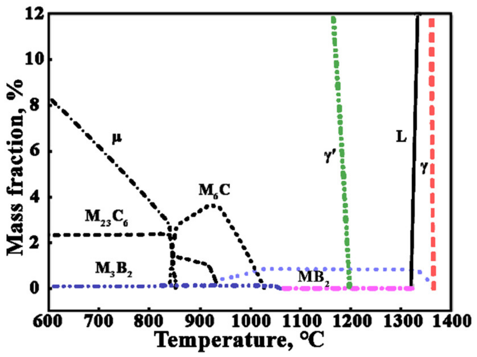 Metals 12 01521 g001 550