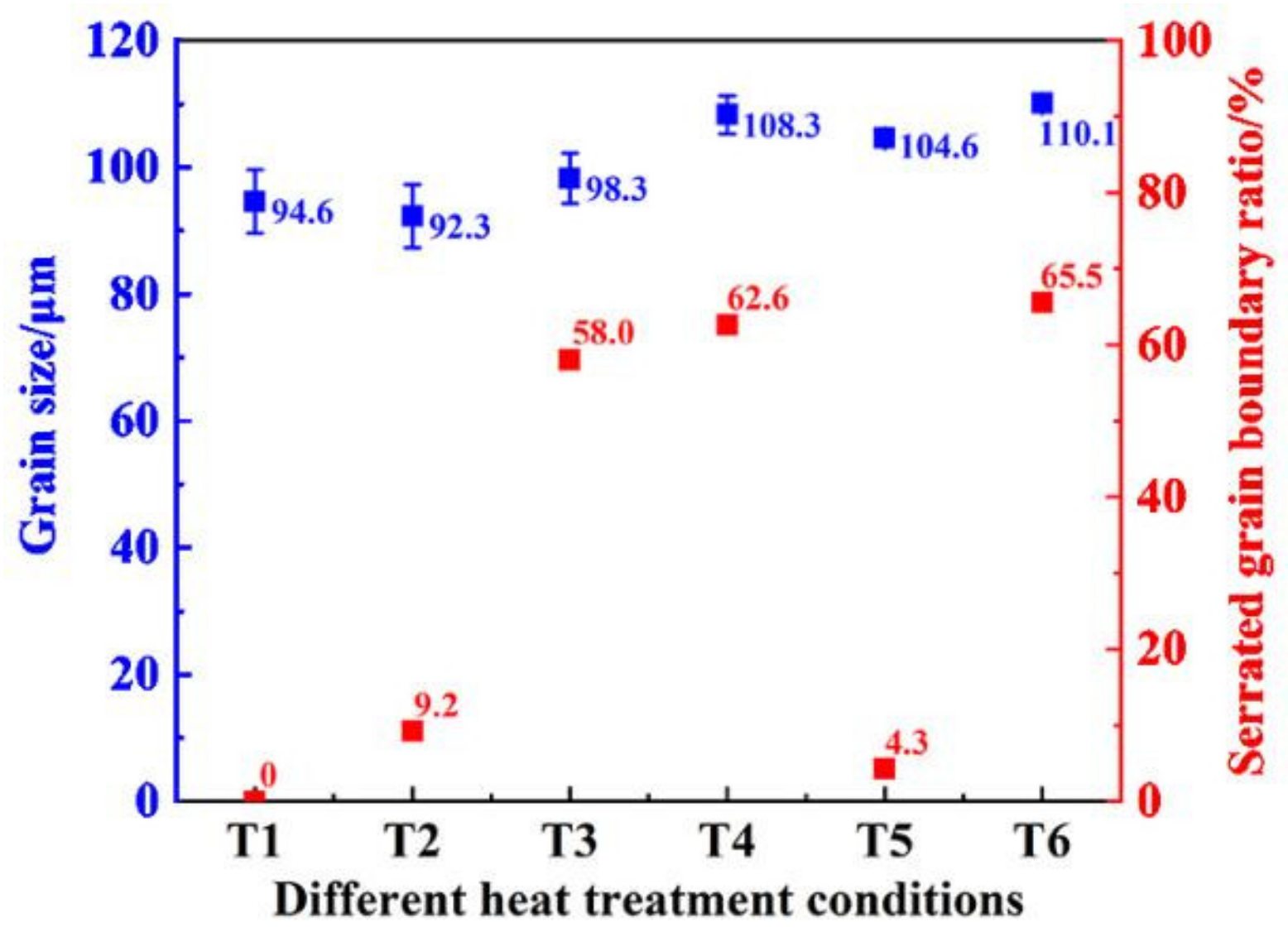 Metals 12 01521 g005 550