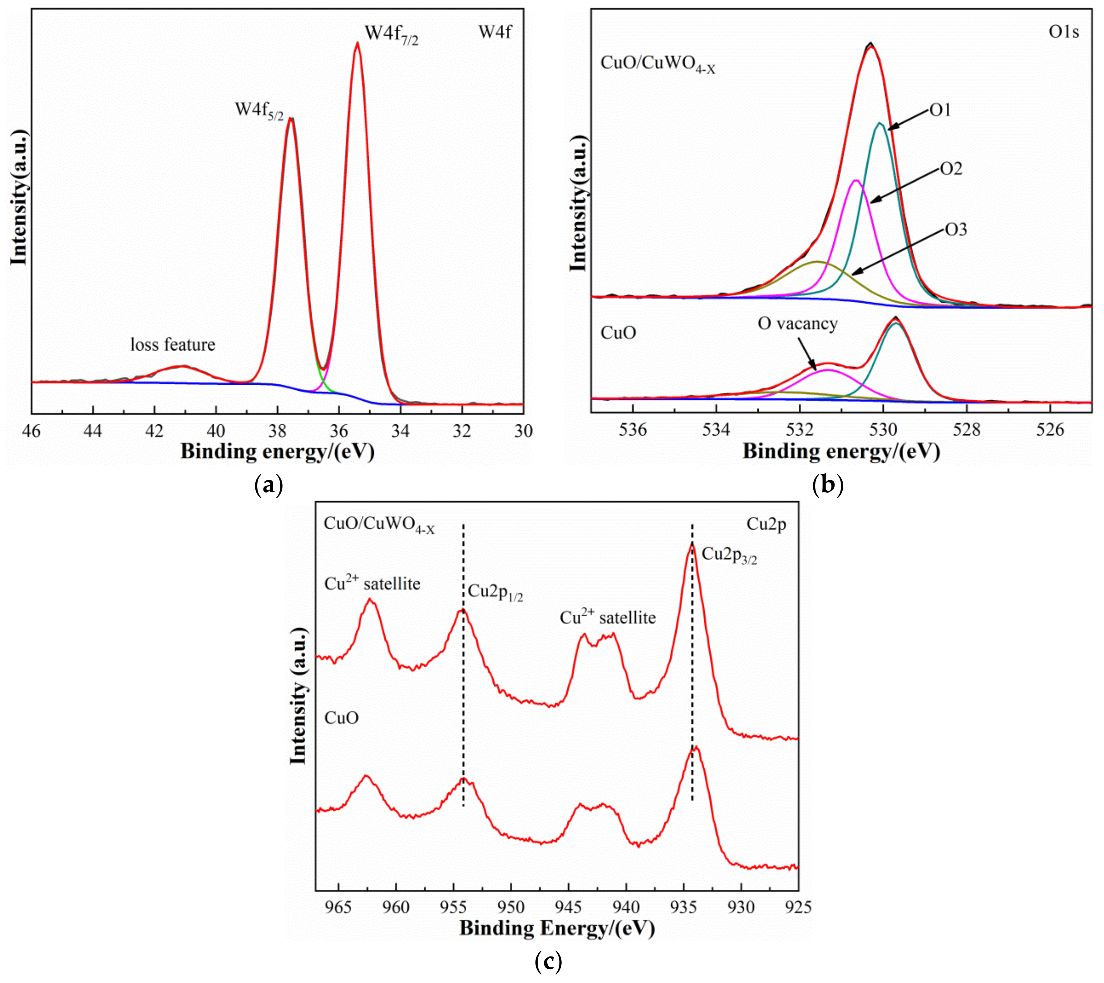 Metals 12 01522 g008