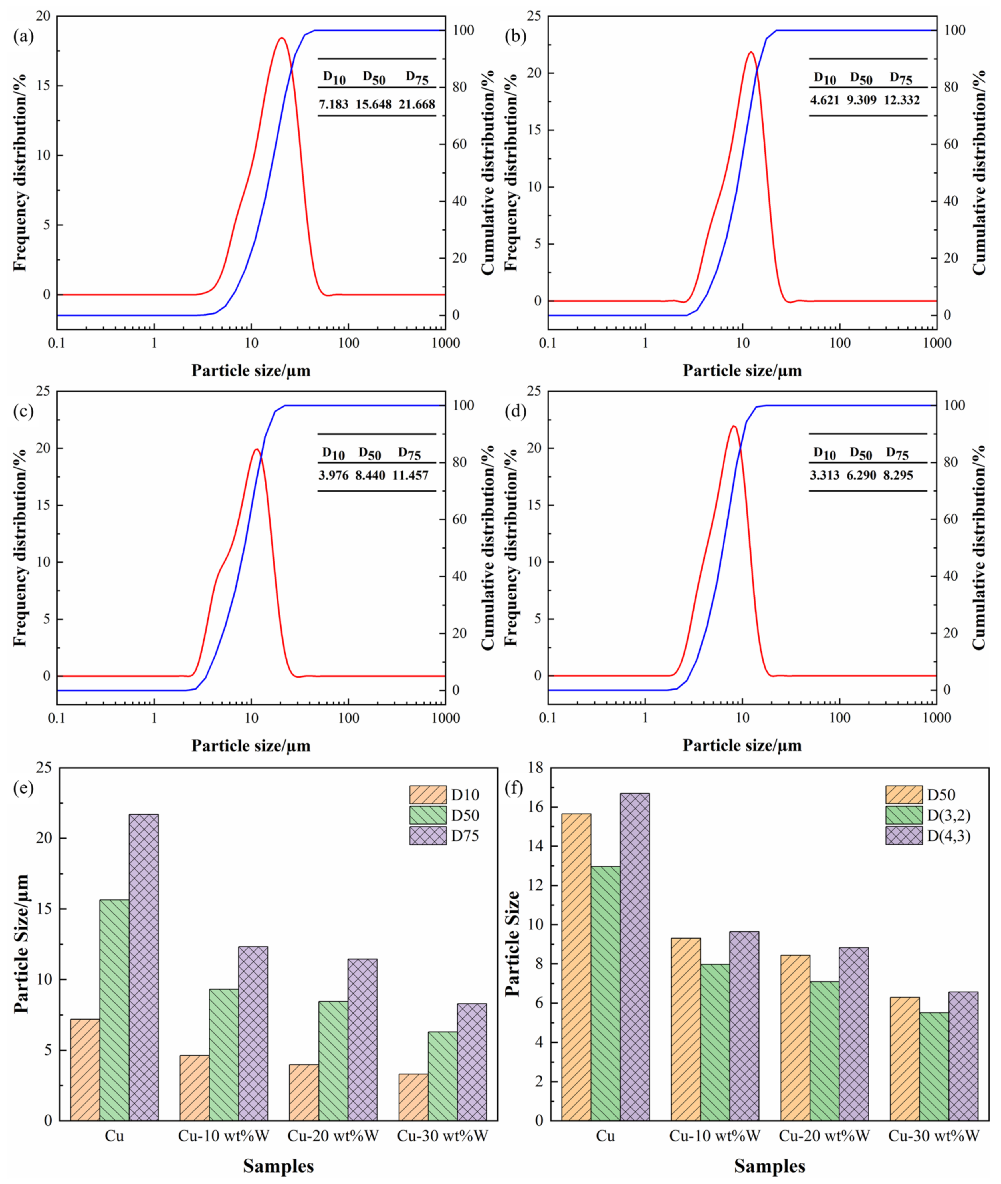 Metals 12 01522 g018