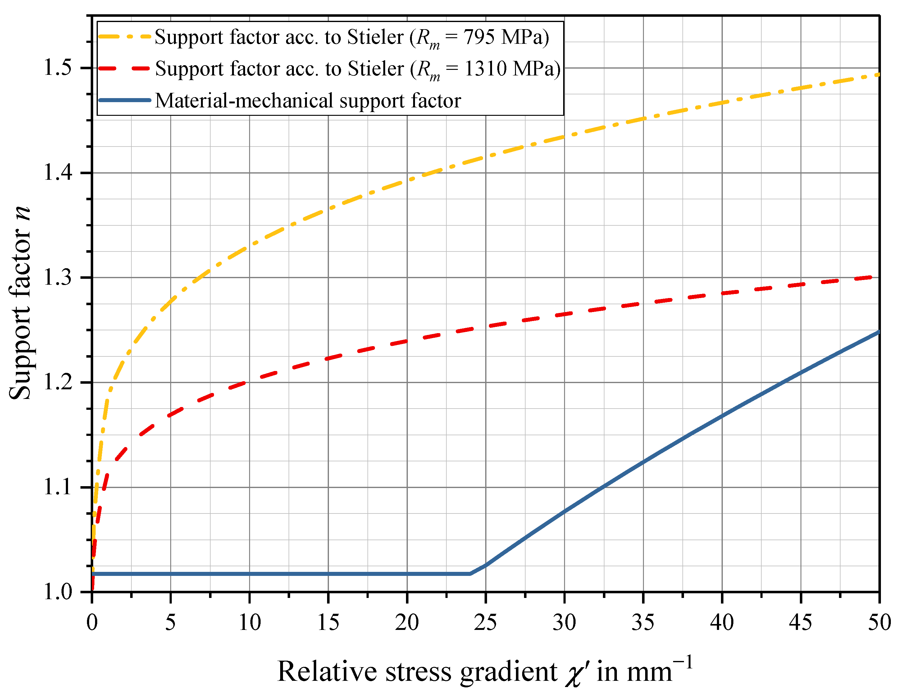 Metals 12 01524 g003 Metals 12 01524 g003