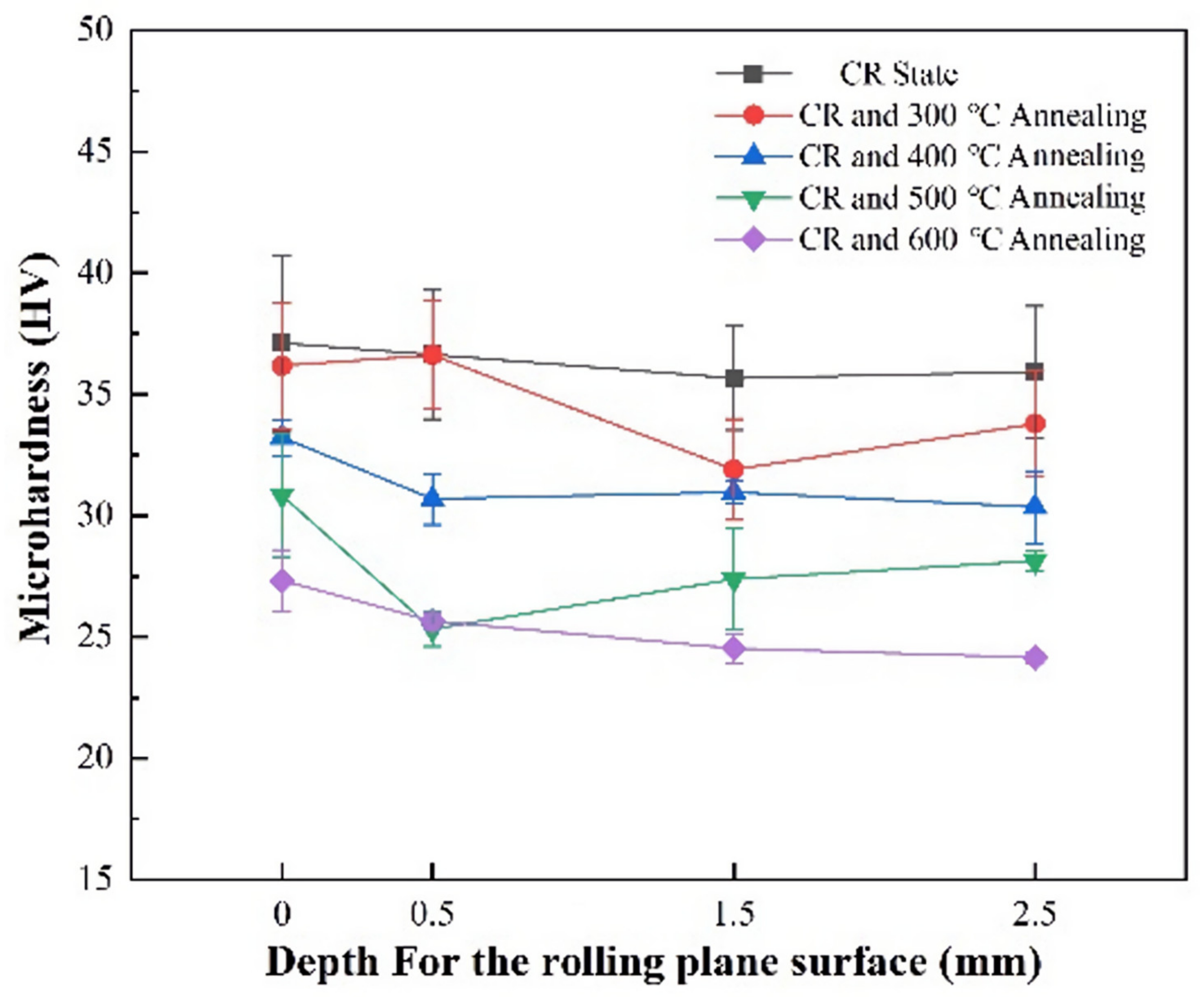 Metals 12 01525 g003 550