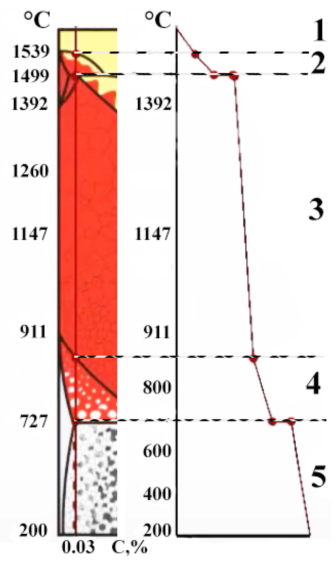 Metals 12 01527 g004 550