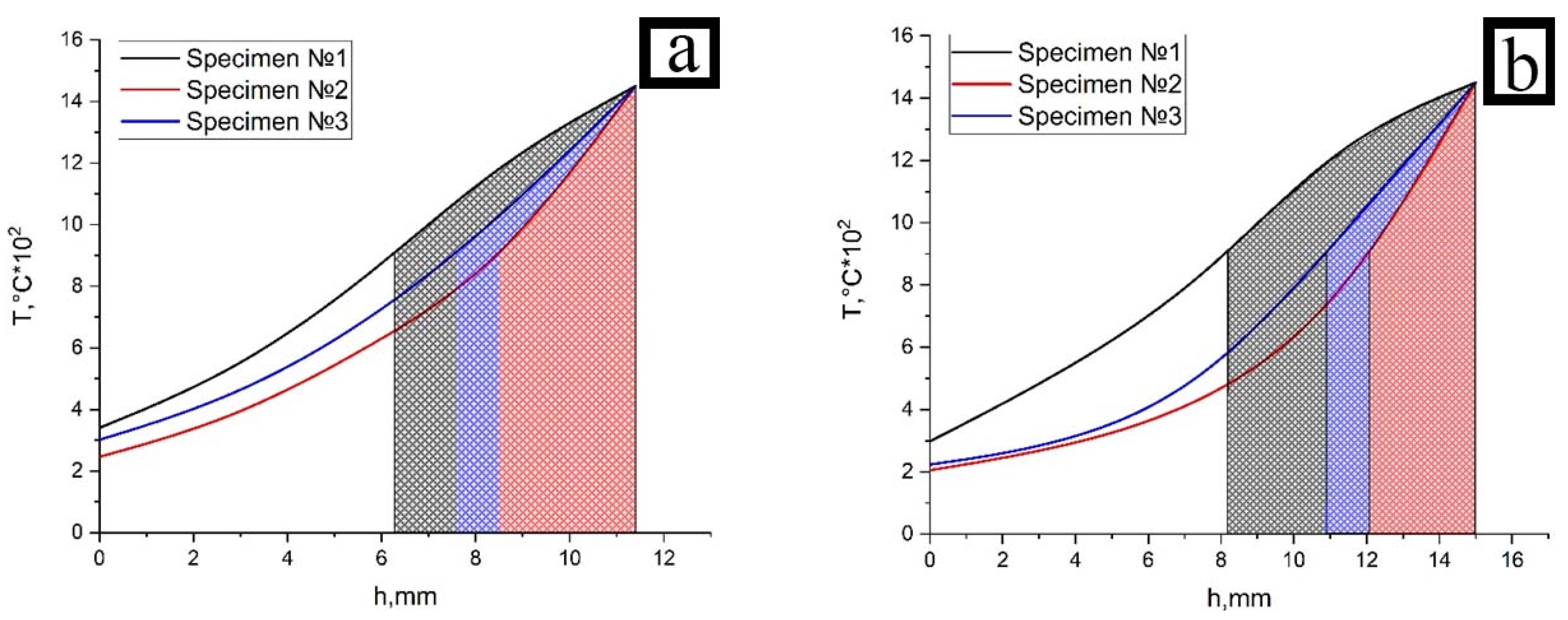 Metals 12 01527 g005 550