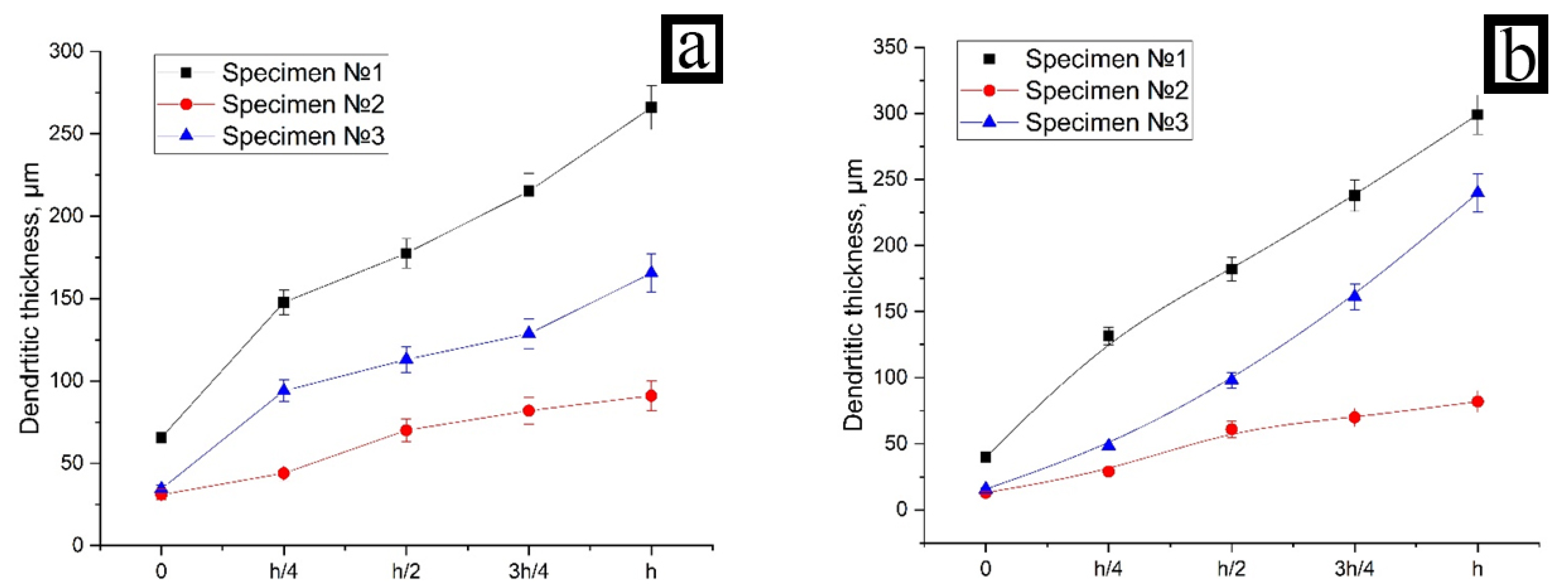 Metals 12 01527 g008 550