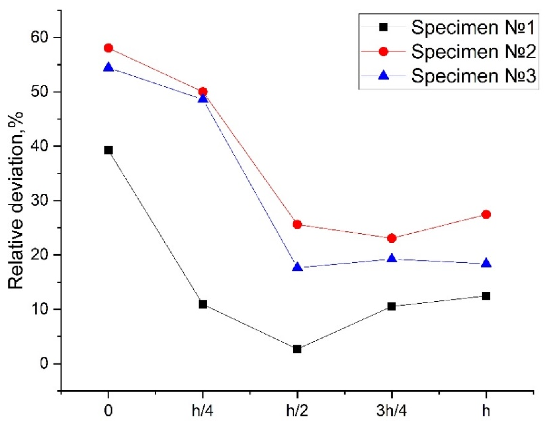 Metals 12 01527 g009 550